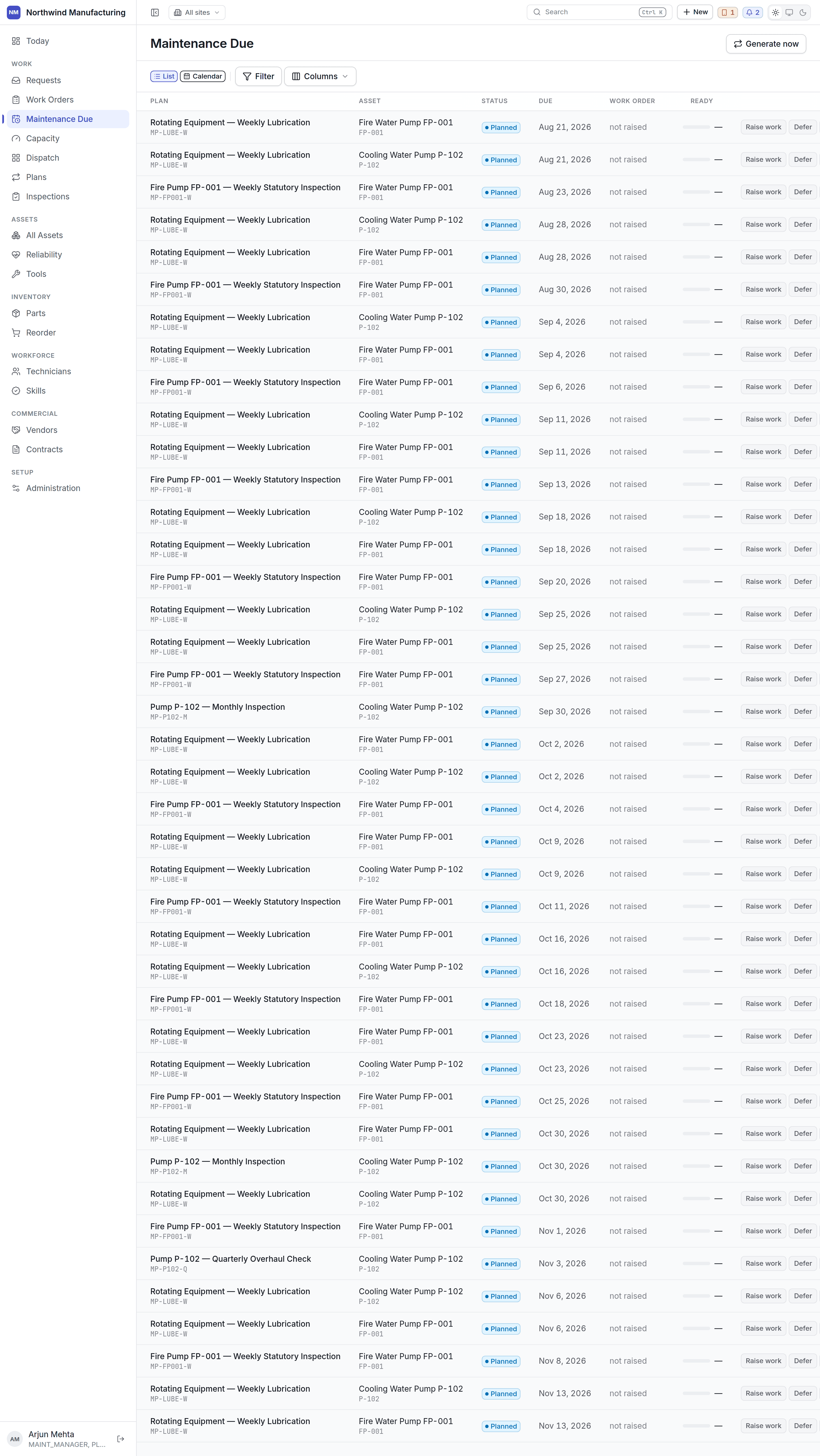 The maintenance due list