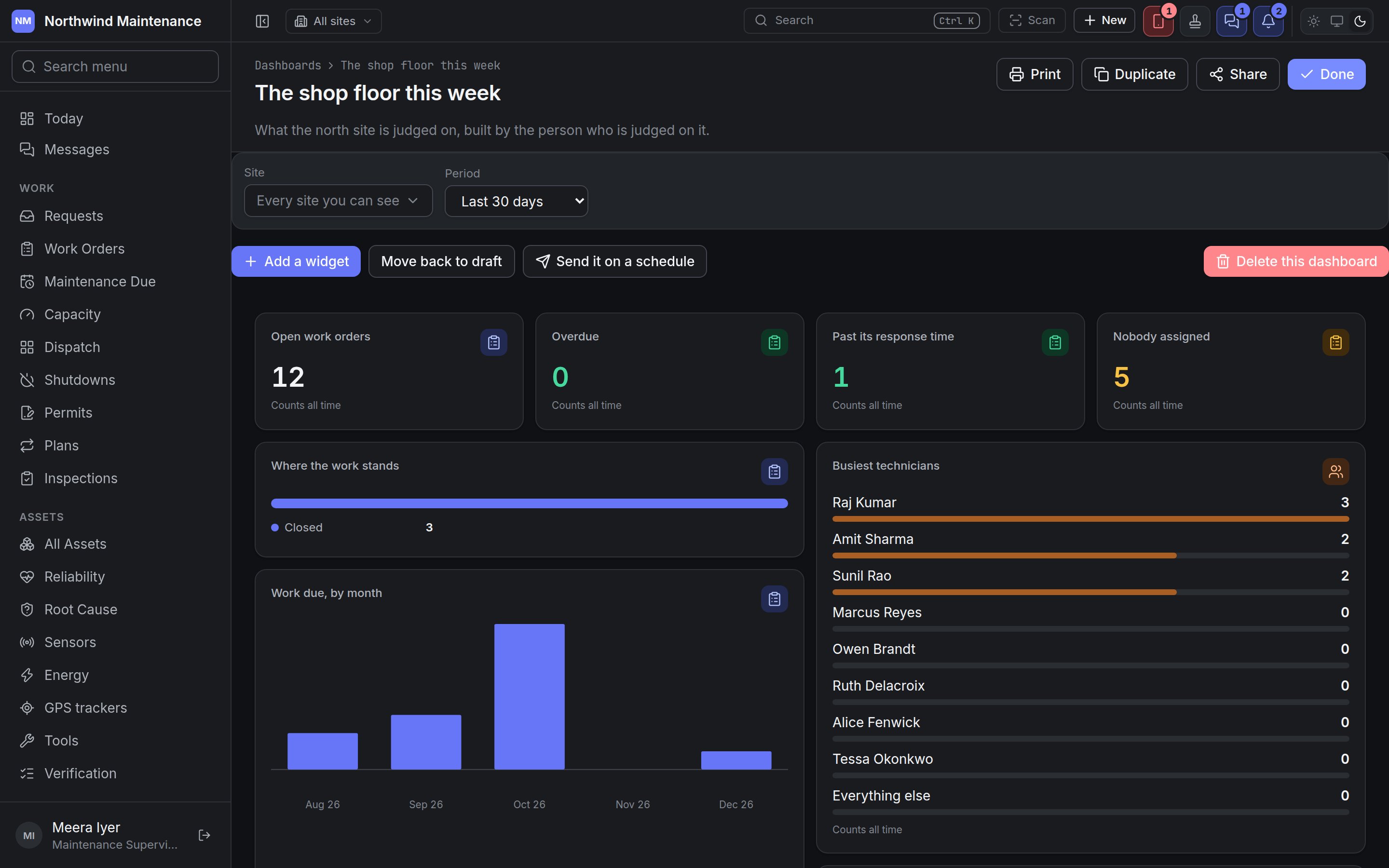 A board in Arrange mode with Add a widget, Move back to draft, Send it on a schedule and Delete this dashboard