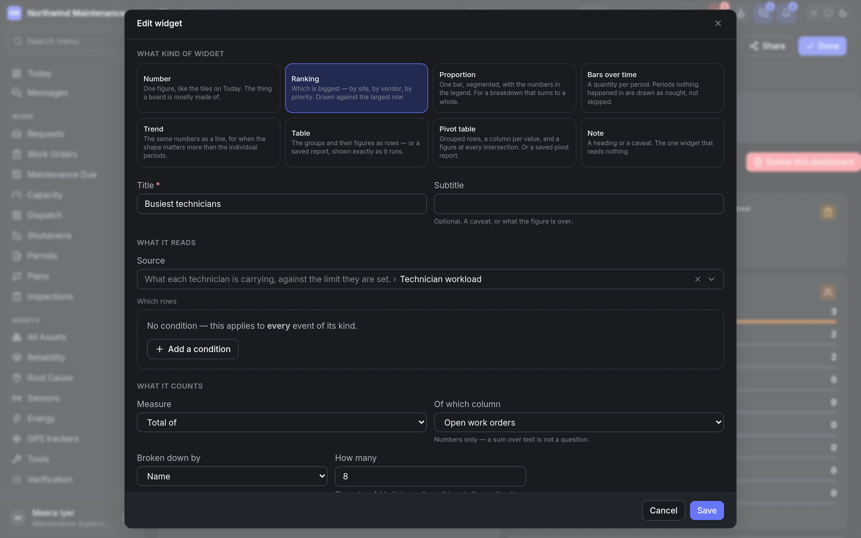 The widget editor open on a Ranking widget broken down by technician