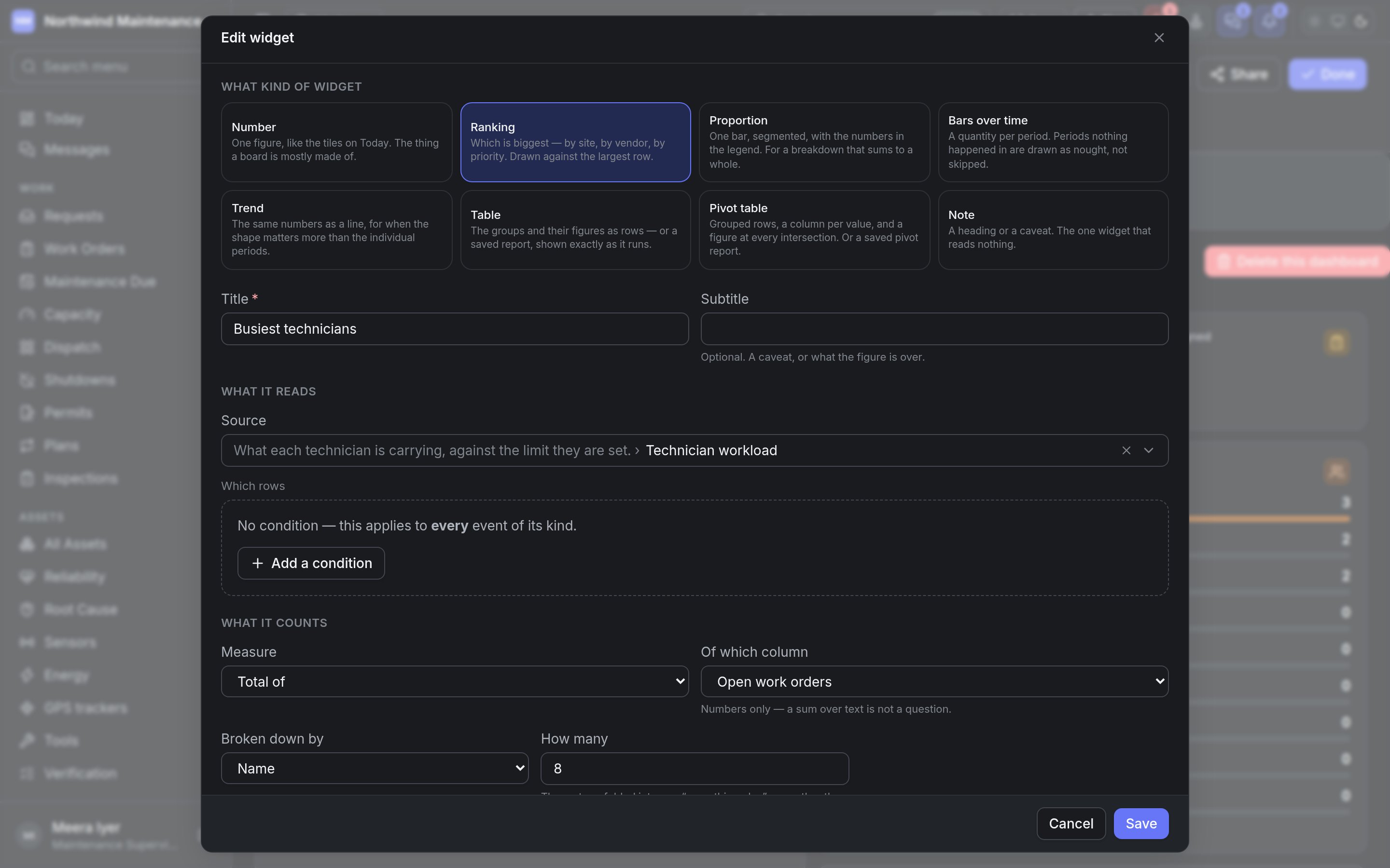 The widget editor open on a Ranking widget broken down by technician