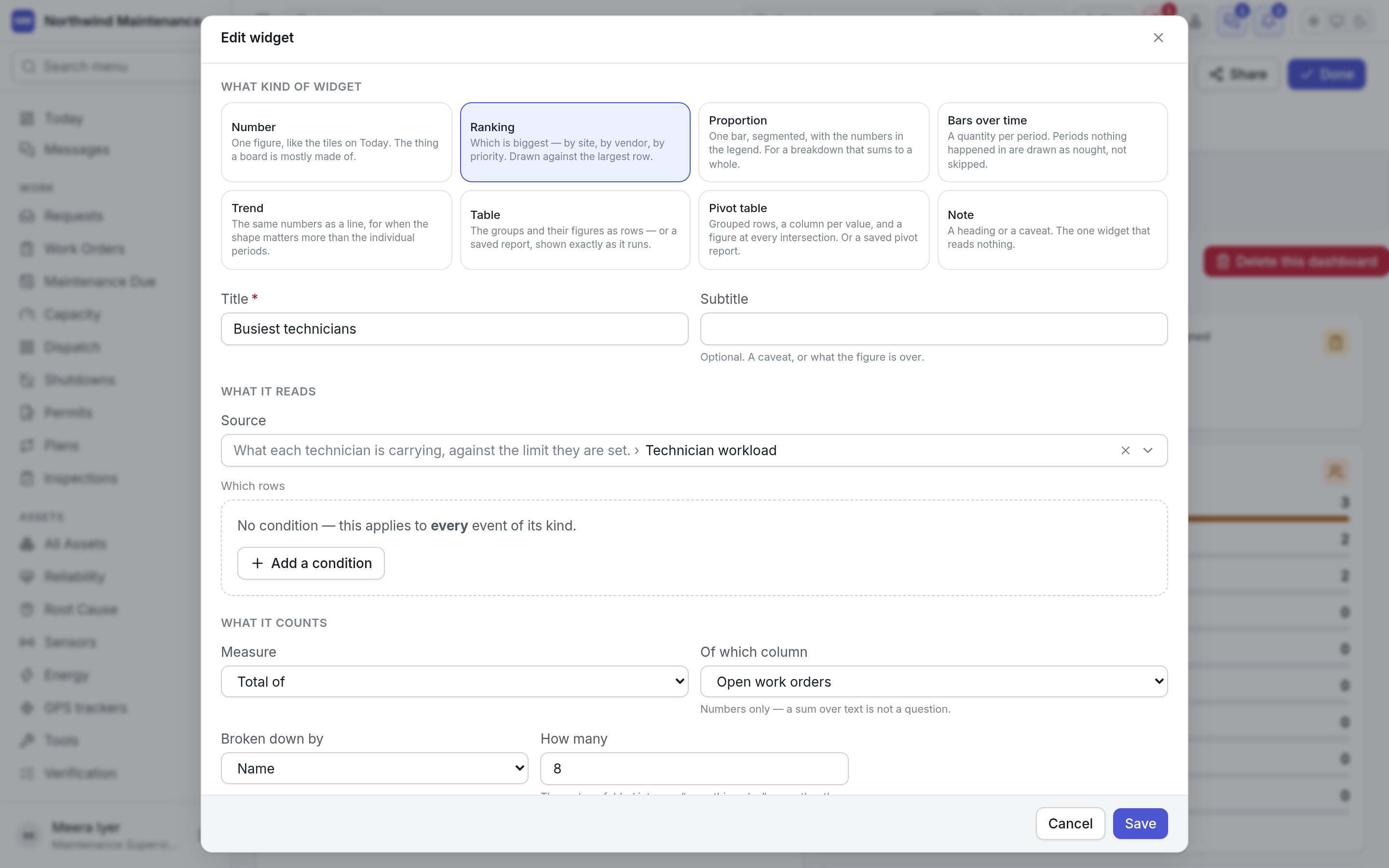 The widget editor open on a Ranking widget broken down by technician