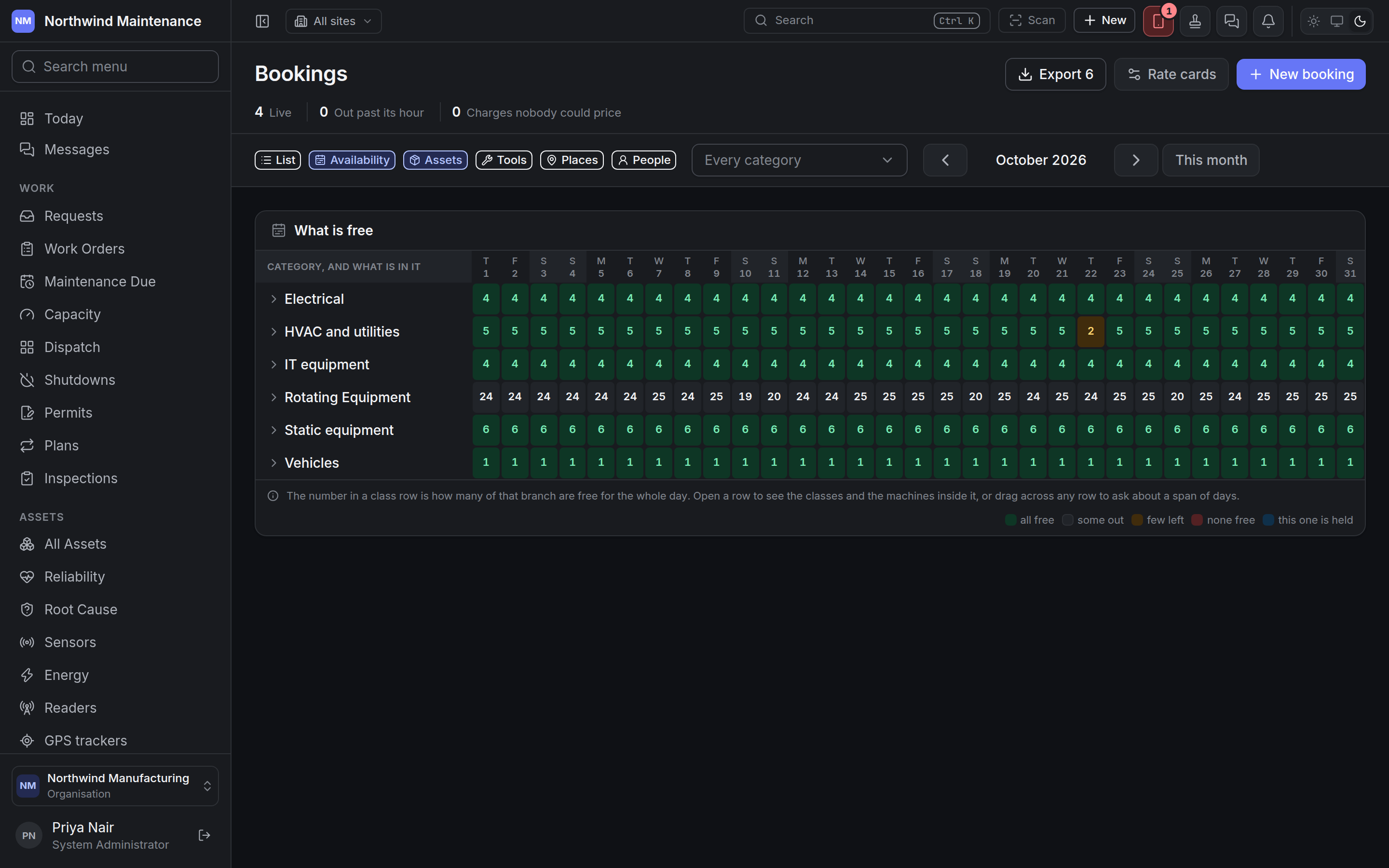 The availability calendar, showing asset categories against the days of the month