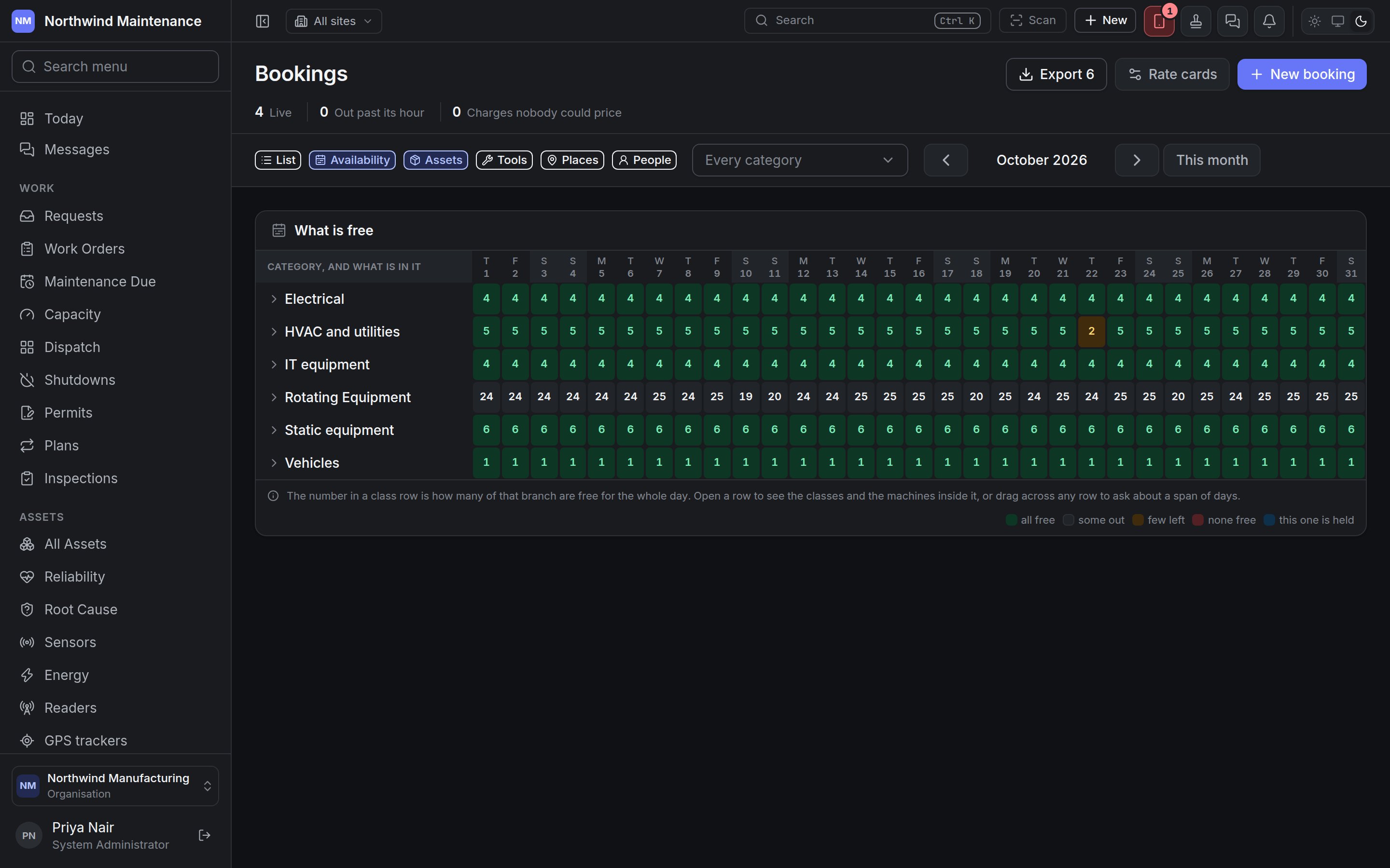 The availability calendar, showing asset categories against the days of the month
