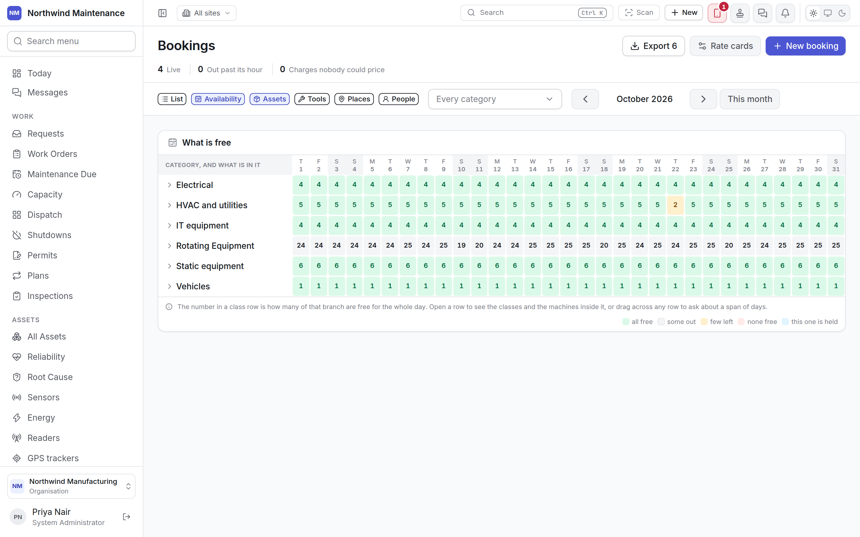 The availability calendar, showing asset categories against the days of the month
