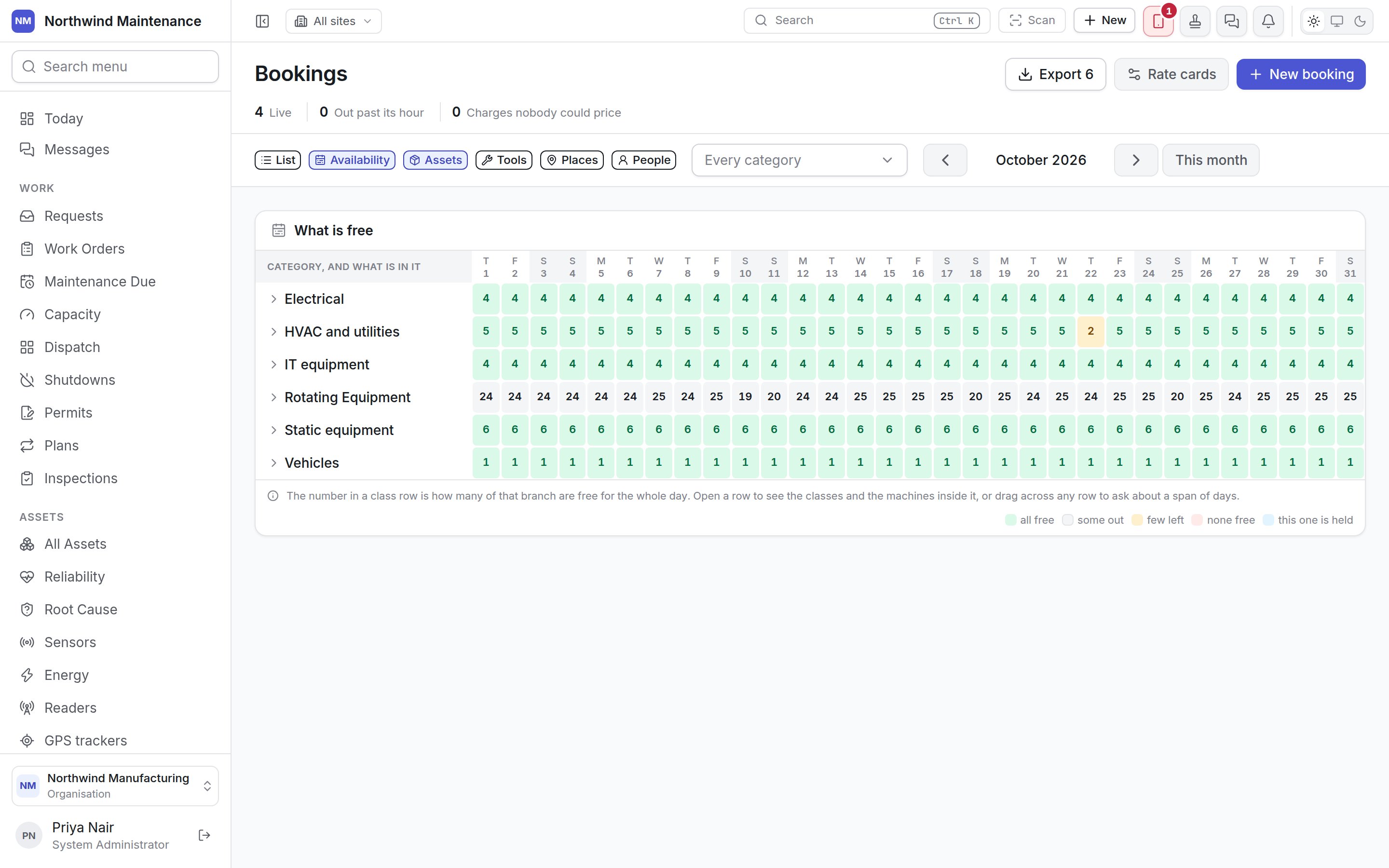The availability calendar, showing asset categories against the days of the month