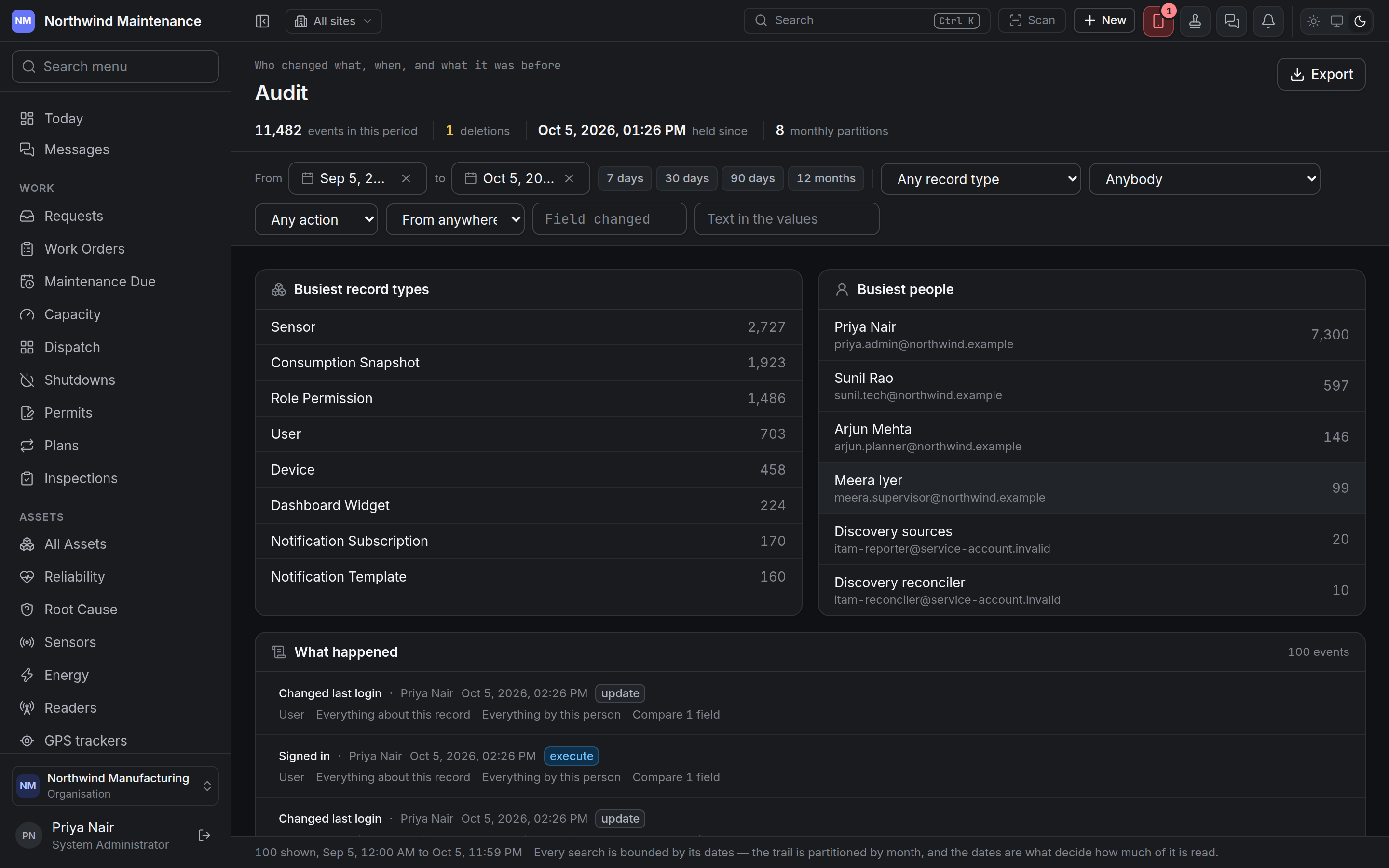 The Audit screen, showing the busiest record types and people and the latest events