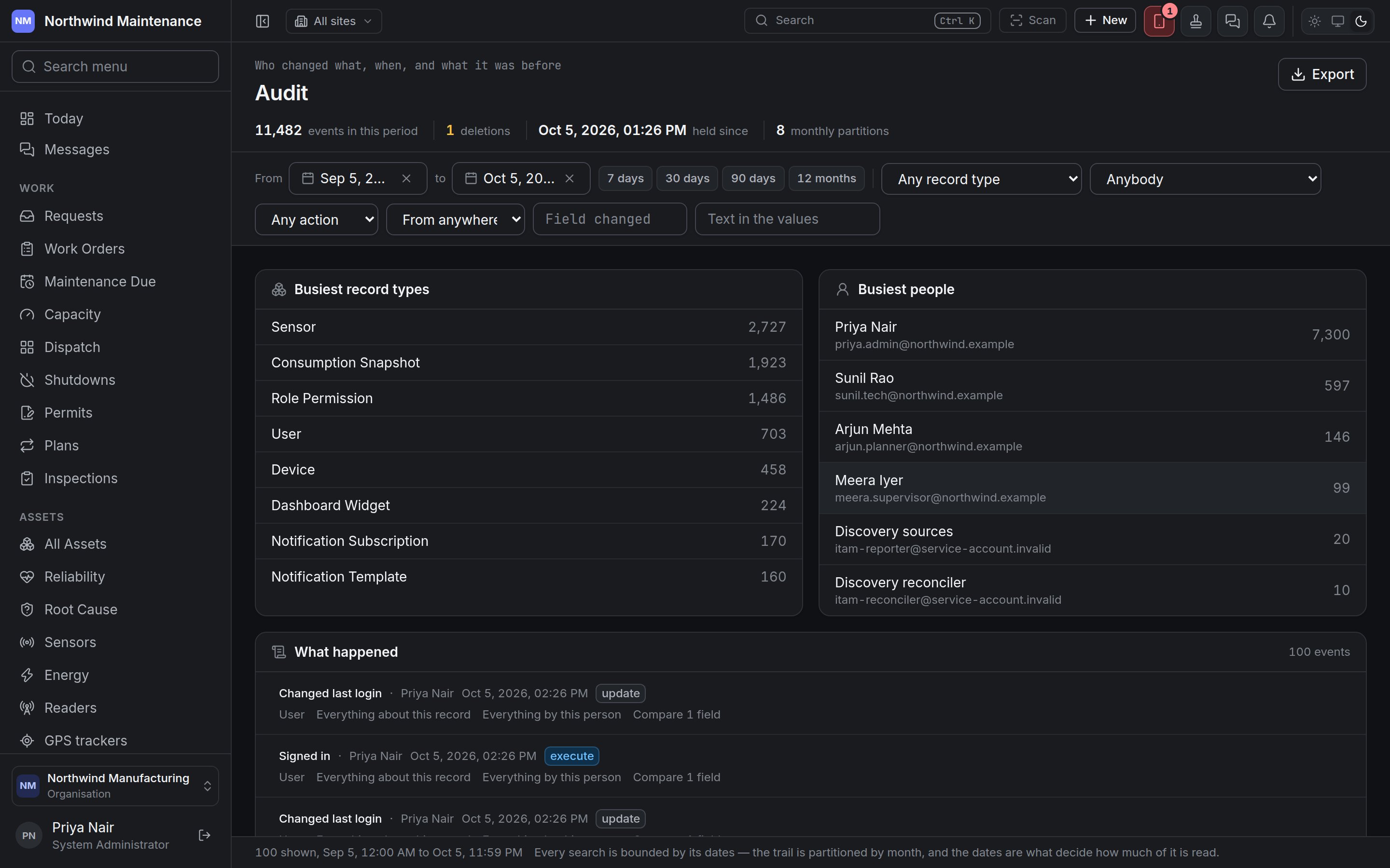 The Audit screen, showing the busiest record types and people and the latest events