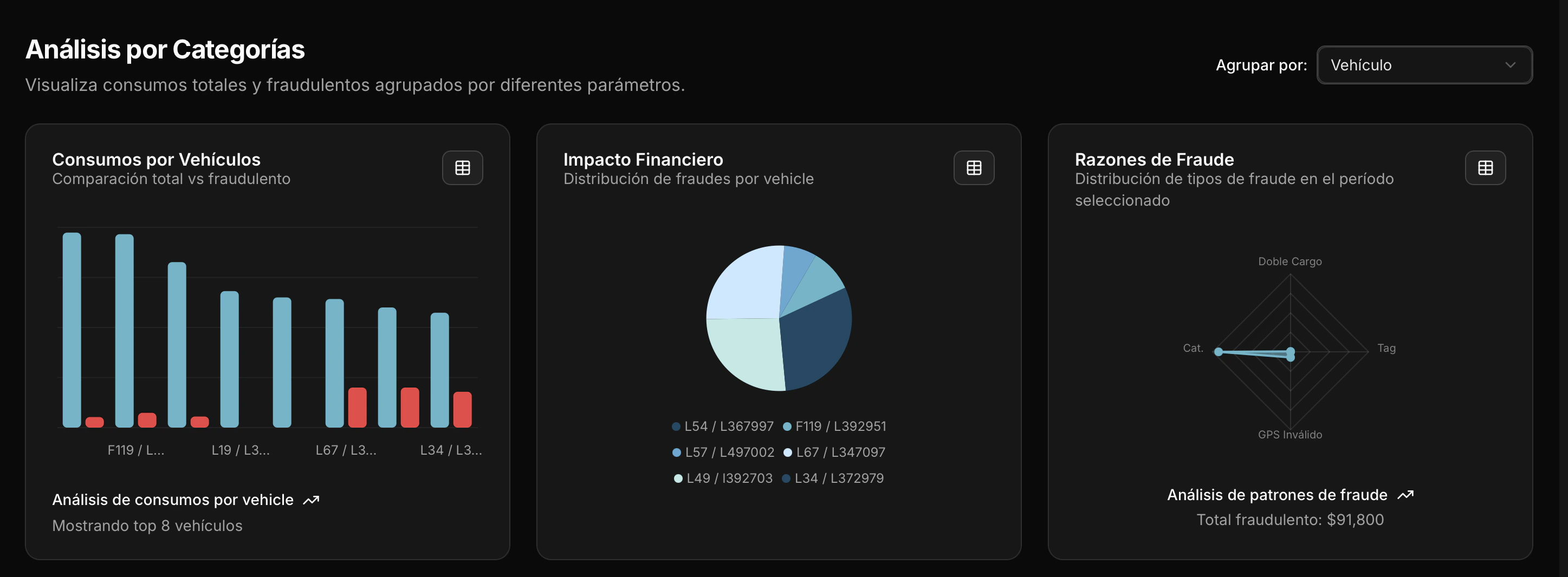 Gráfico de evolución mensual