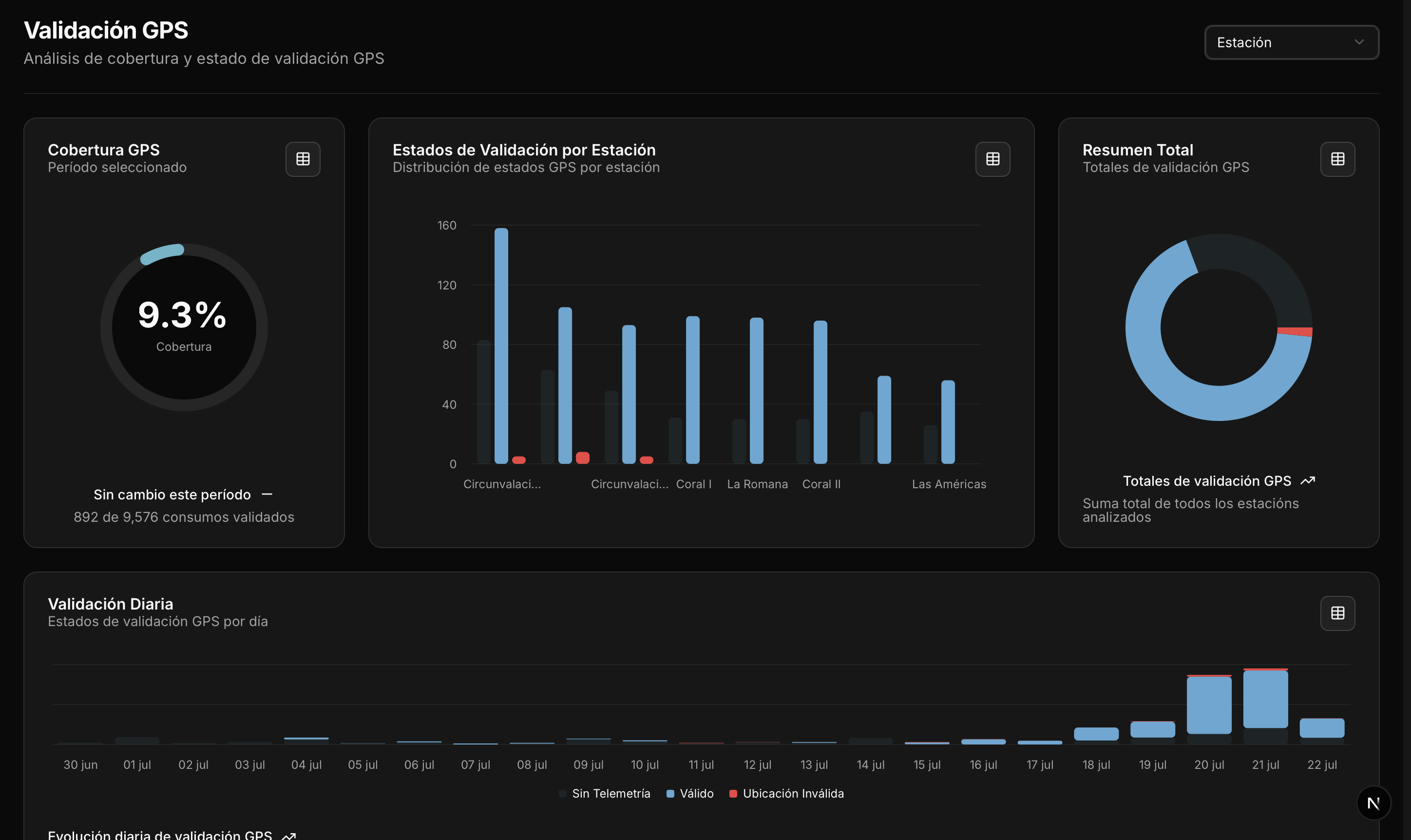 Análisis GPS detallado con mapas
