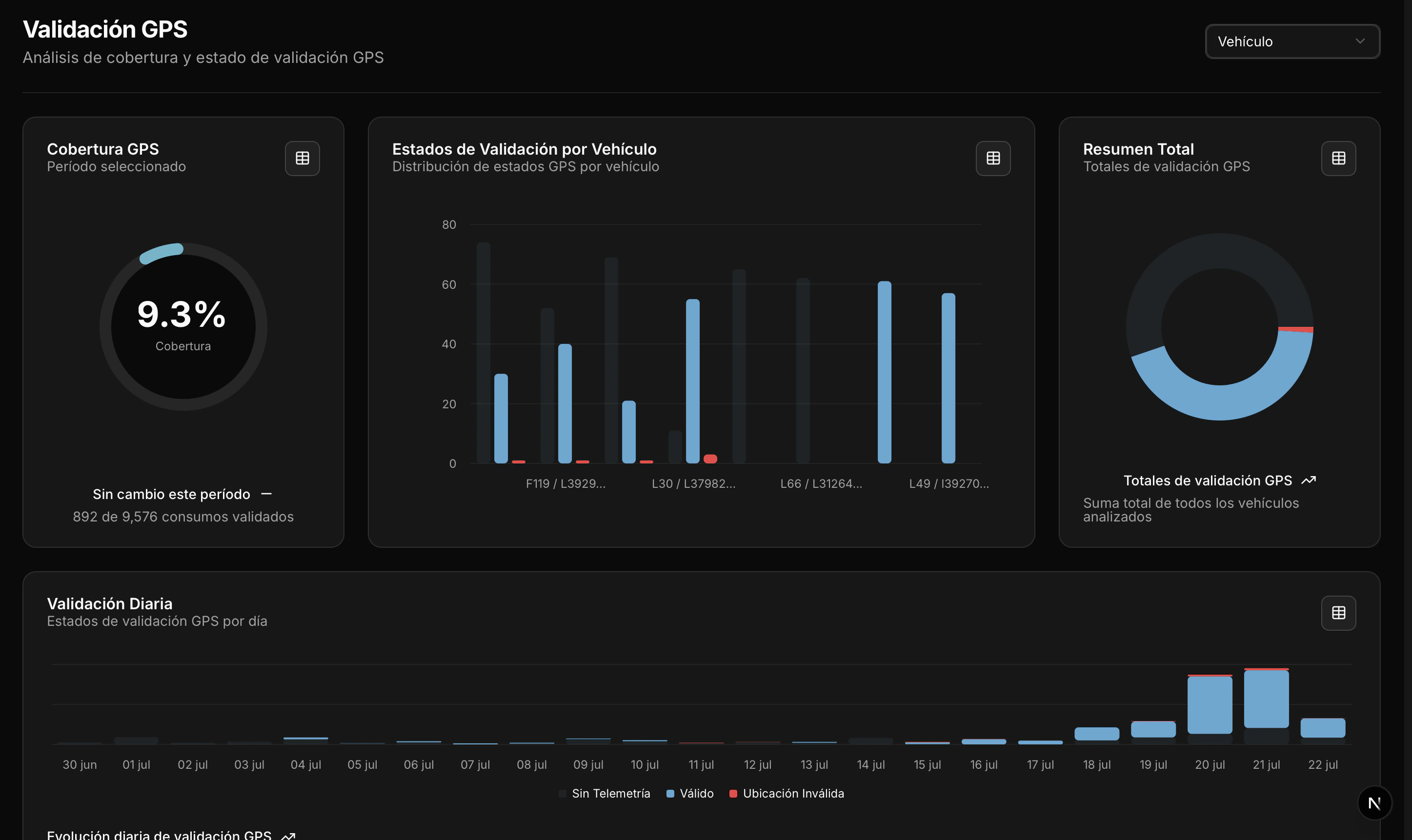 Análisis geográfico de validación GPS