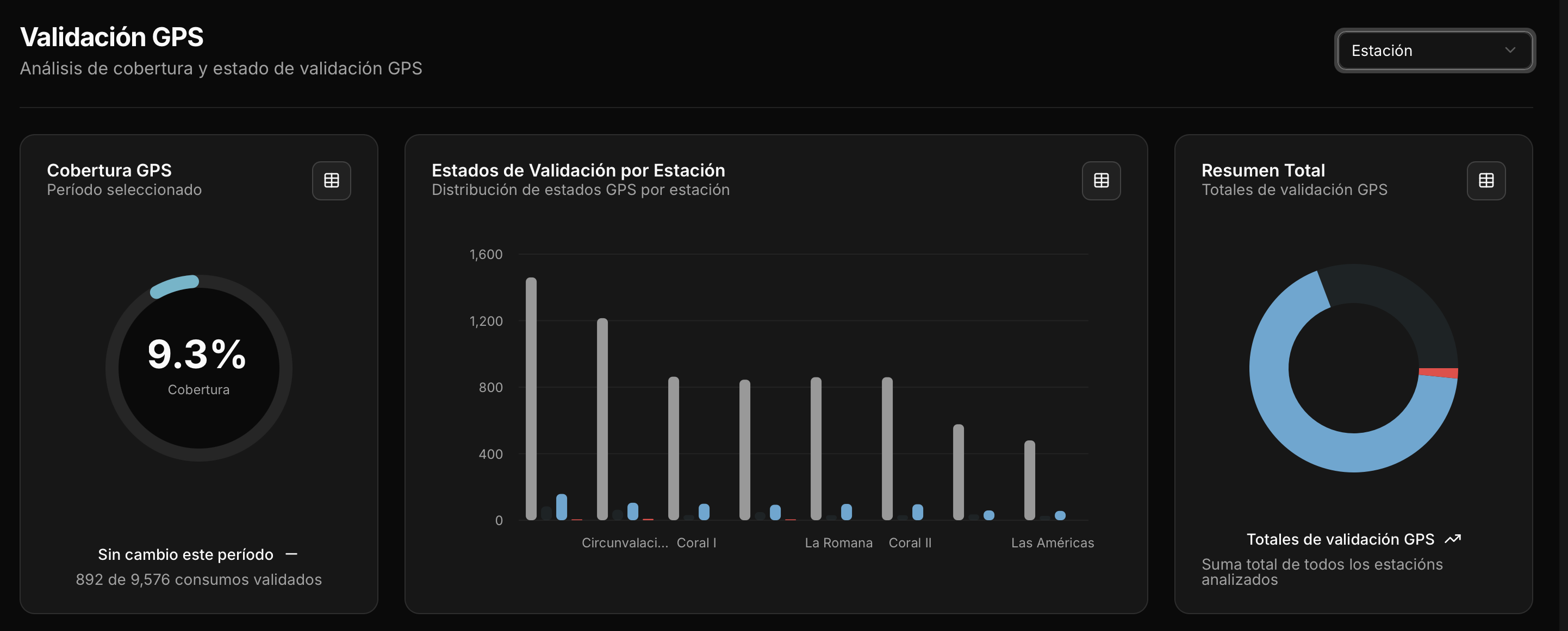 Validación GPS mostrando ubicación del vehículo vs estación de peaje