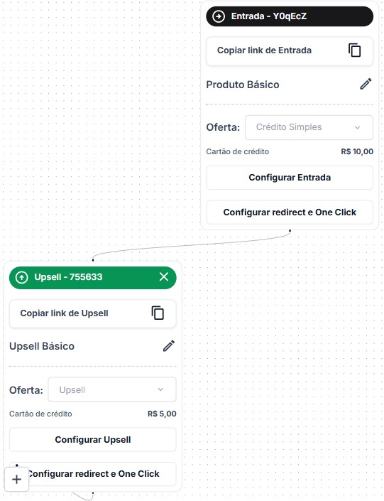 Fluxograma do funil mostrando o card de entrada ligado ao card de upsell