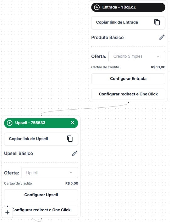 Fluxograma do funil mostrando o card de entrada ligado ao card de upsell