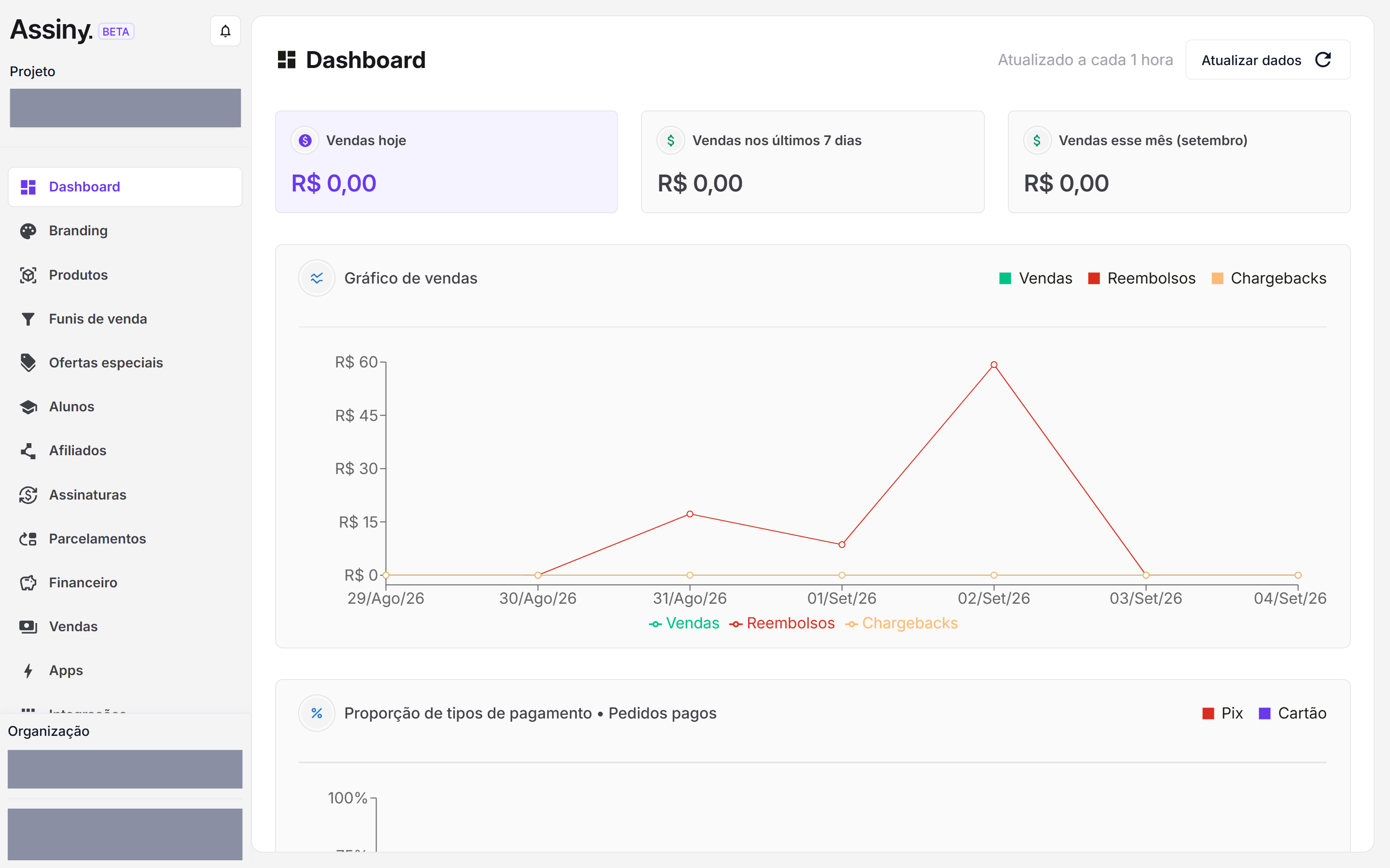 Dashboard da Assiny com cartões de vendas e gráficos de conversão