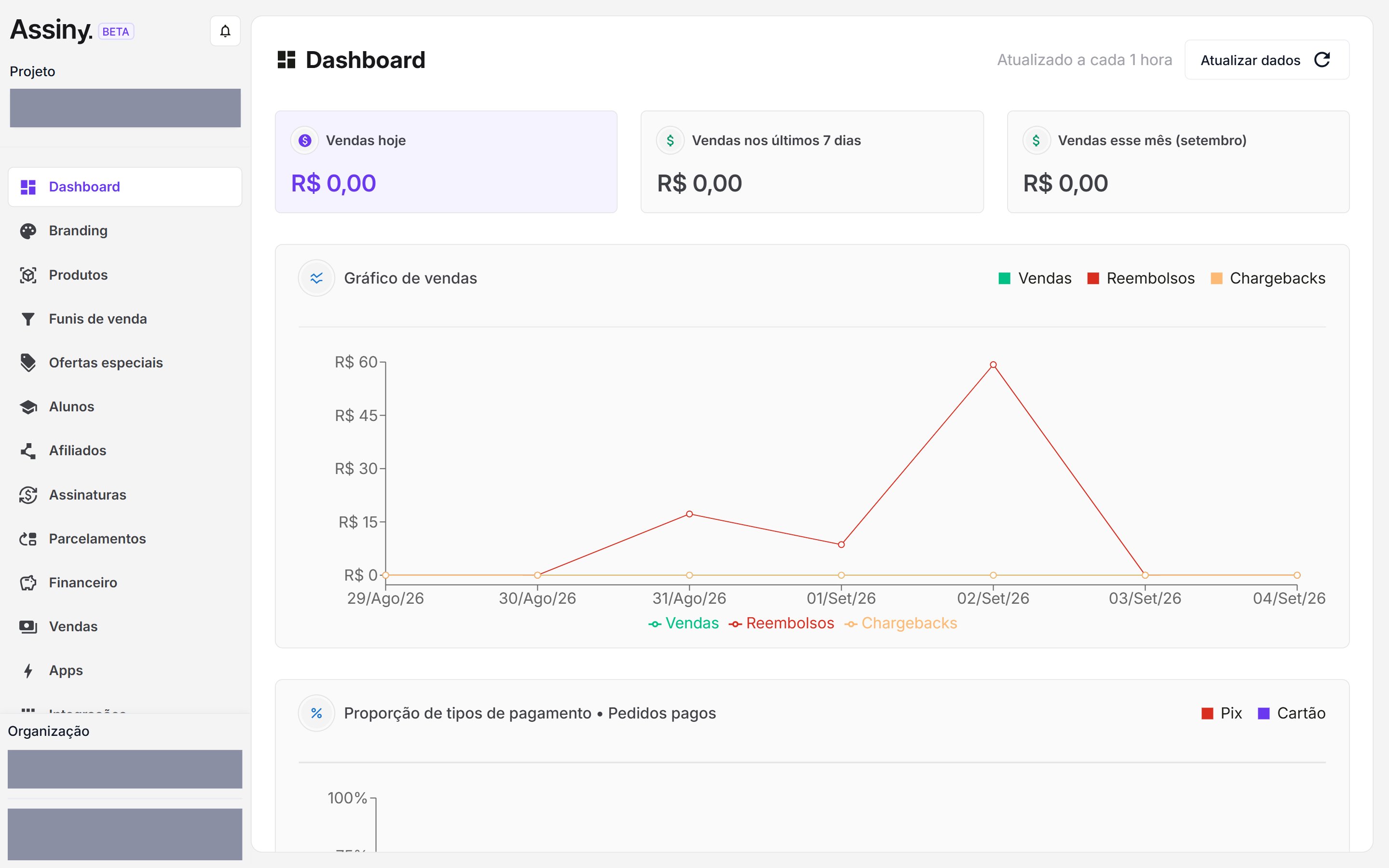 Dashboard da Assiny com cartões de vendas e gráficos de conversão