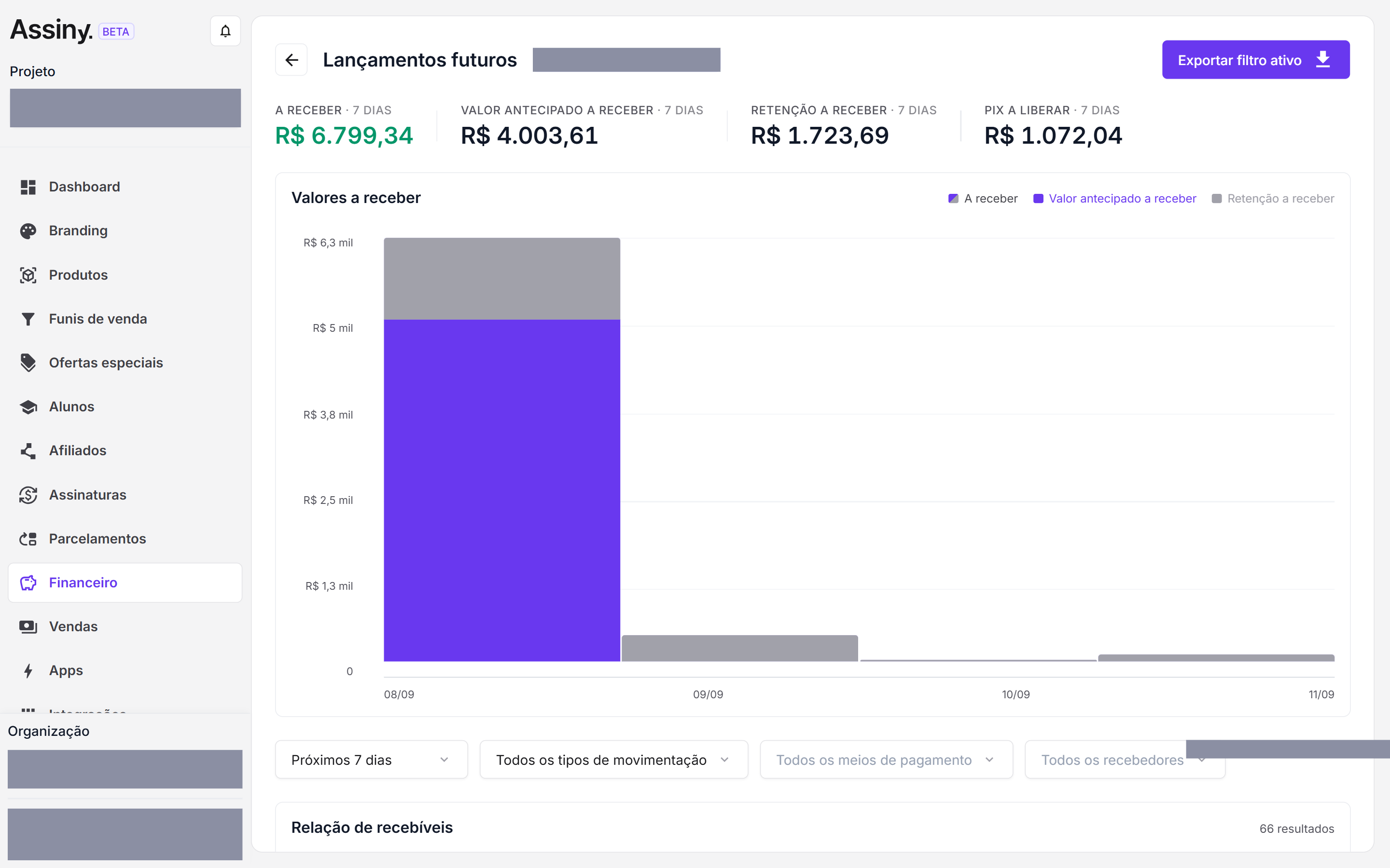 Tela de Lançamentos futuros com indicadores, gráfico de valores a receber e filtros
