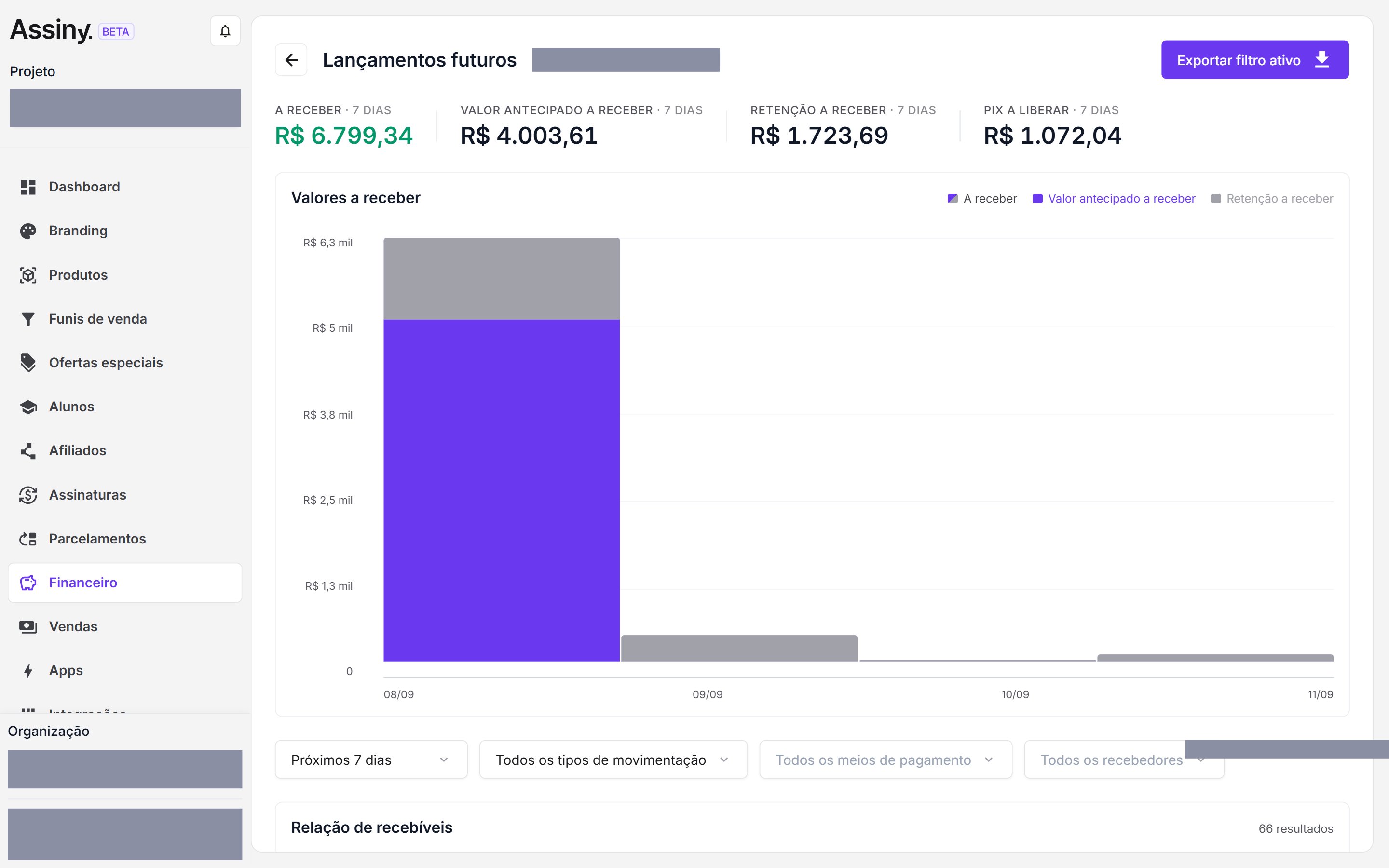Tela de Lançamentos futuros com indicadores, gráfico de valores a receber e filtros