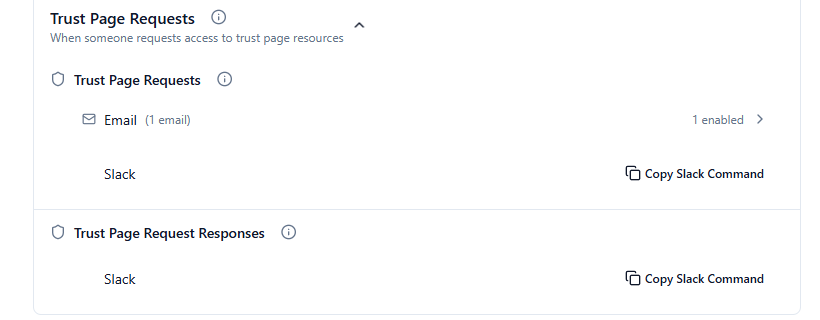 The Trust Page Requests and Trust Page Request Responses categories under Organisation Notifications, each showing an Email row with an enabled-address count and a Slack row with a Copy Slack Command button