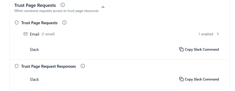 The Trust Page Requests and Trust Page Request Responses categories under Organisation Notifications, each showing an Email row with an enabled-address count and a Slack row with a Copy Slack Command button