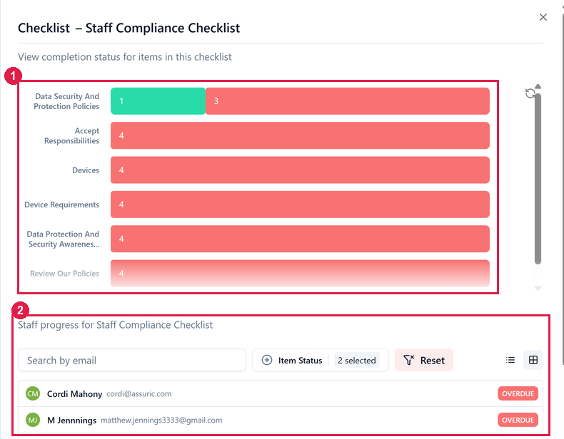 The progress dialog for the Staff Compliance Checklist, with a bar per item showing completed and overdue counts, and a Staff progress list below it with each person marked OVERDUE