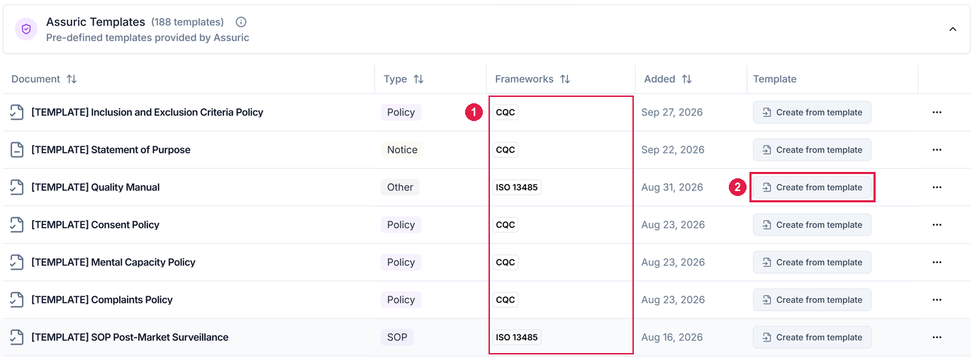 The Assuric Templates group with framework tags on each row and a Create from template button highlighted