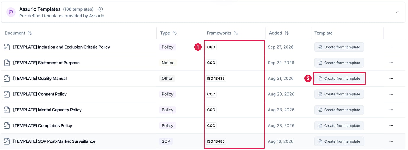 The Assuric Templates group with framework tags on each row and a Create from template button highlighted