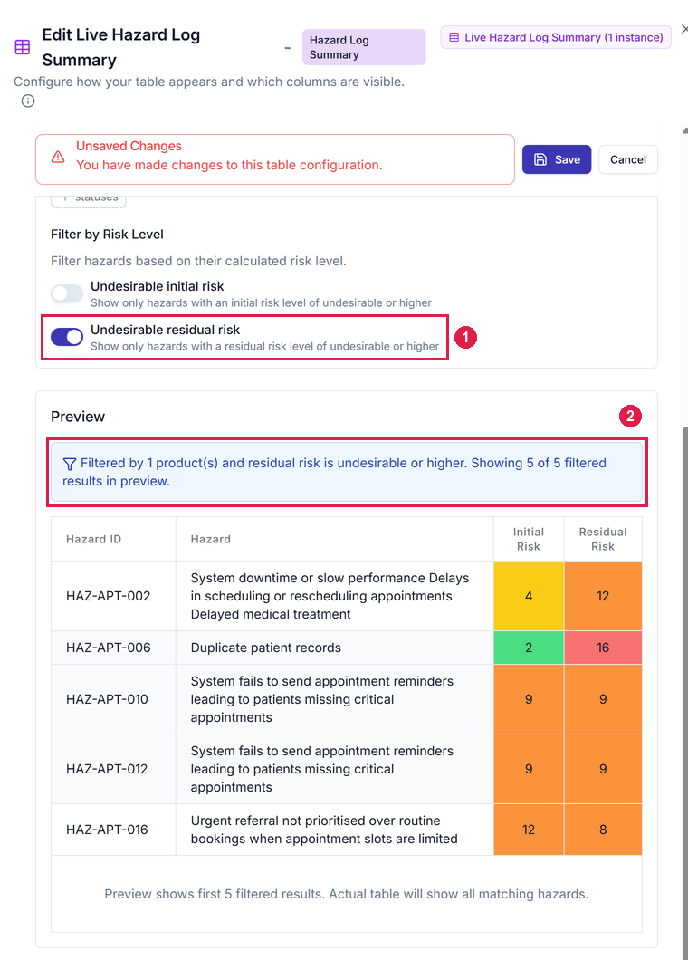 The Edit Live Hazard Log Summary panel with Undesirable residual risk switched on and a filtered preview of five hazards