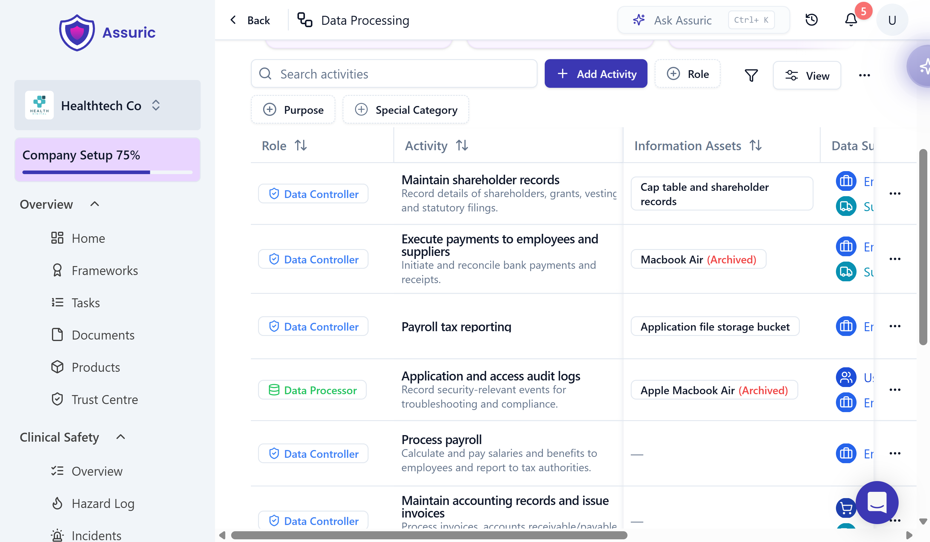 The Data Processing Activities register listing processing activities with Role and Information Assets columns