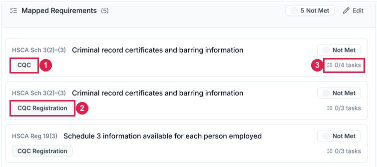 The Mapped Requirements panel on a task sheet, listing the same requirement under both the CQC and CQC Registration frameworks, each with its own task count
