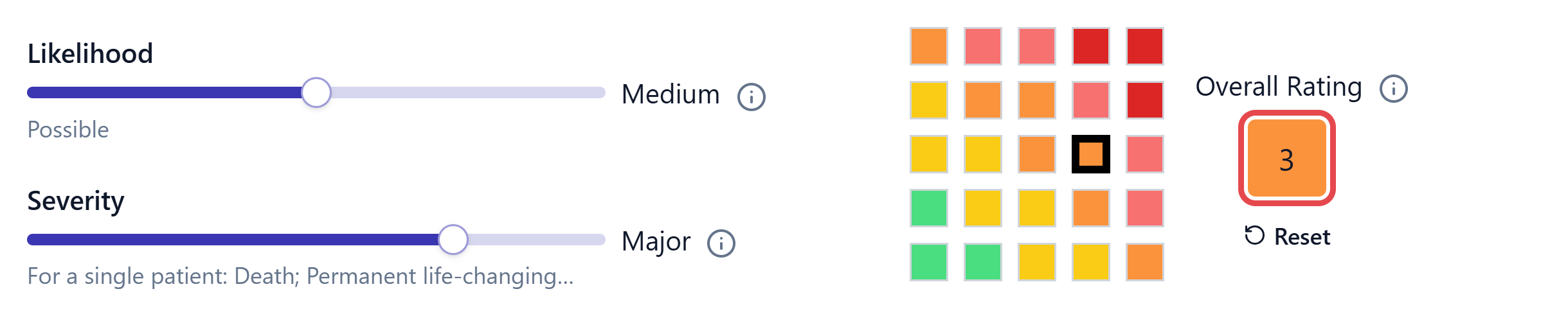 The risk stage with both scales set and the overall rating calculated