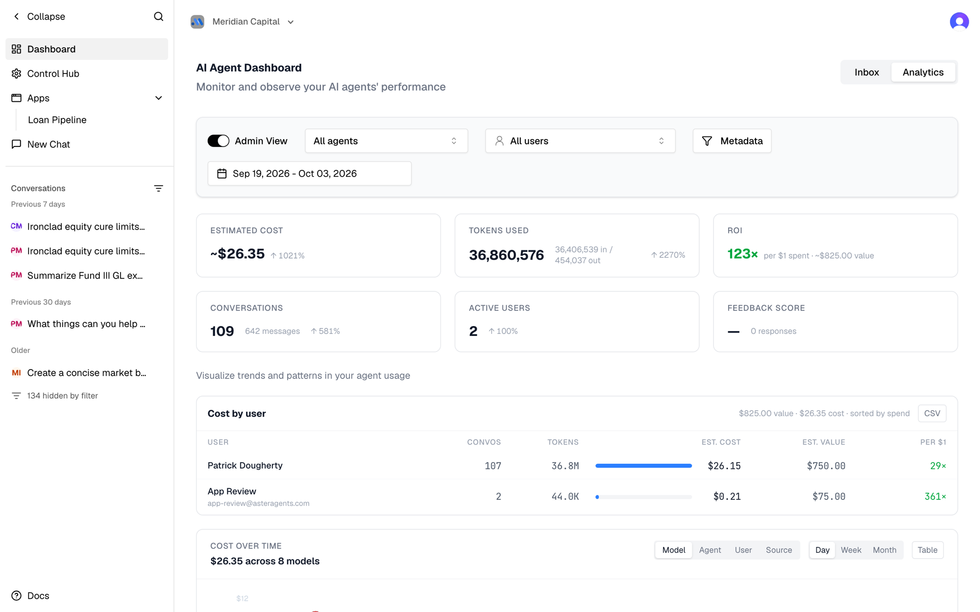 Dashboard analytics: cost, tokens, ROI, and cost by user