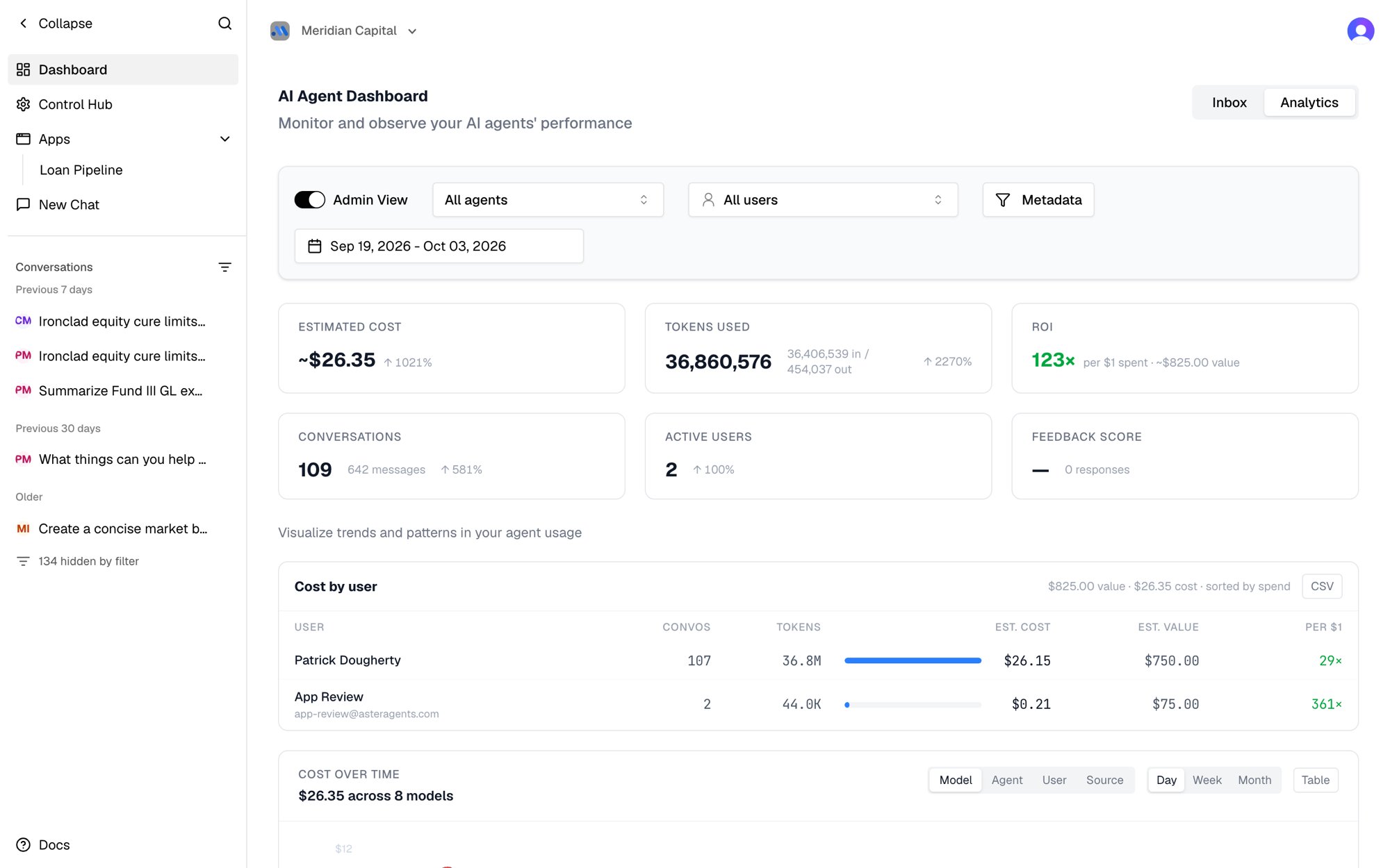 Dashboard analytics: cost, tokens, ROI, and cost by user