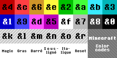Code couleur