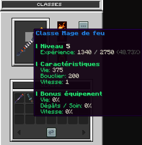Niveau classe