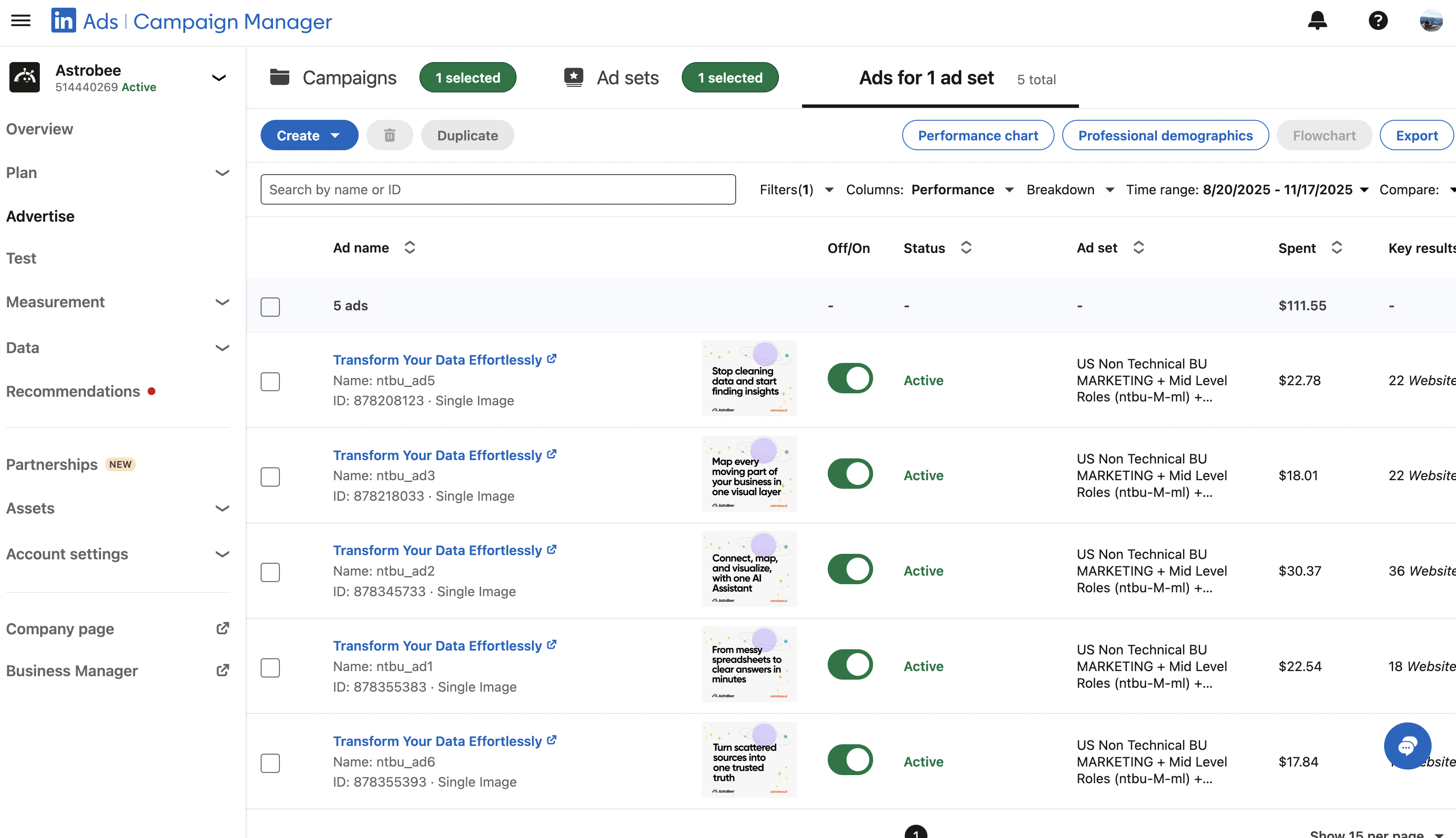 LinkedIn Campaign Manager showing metrics without creative context