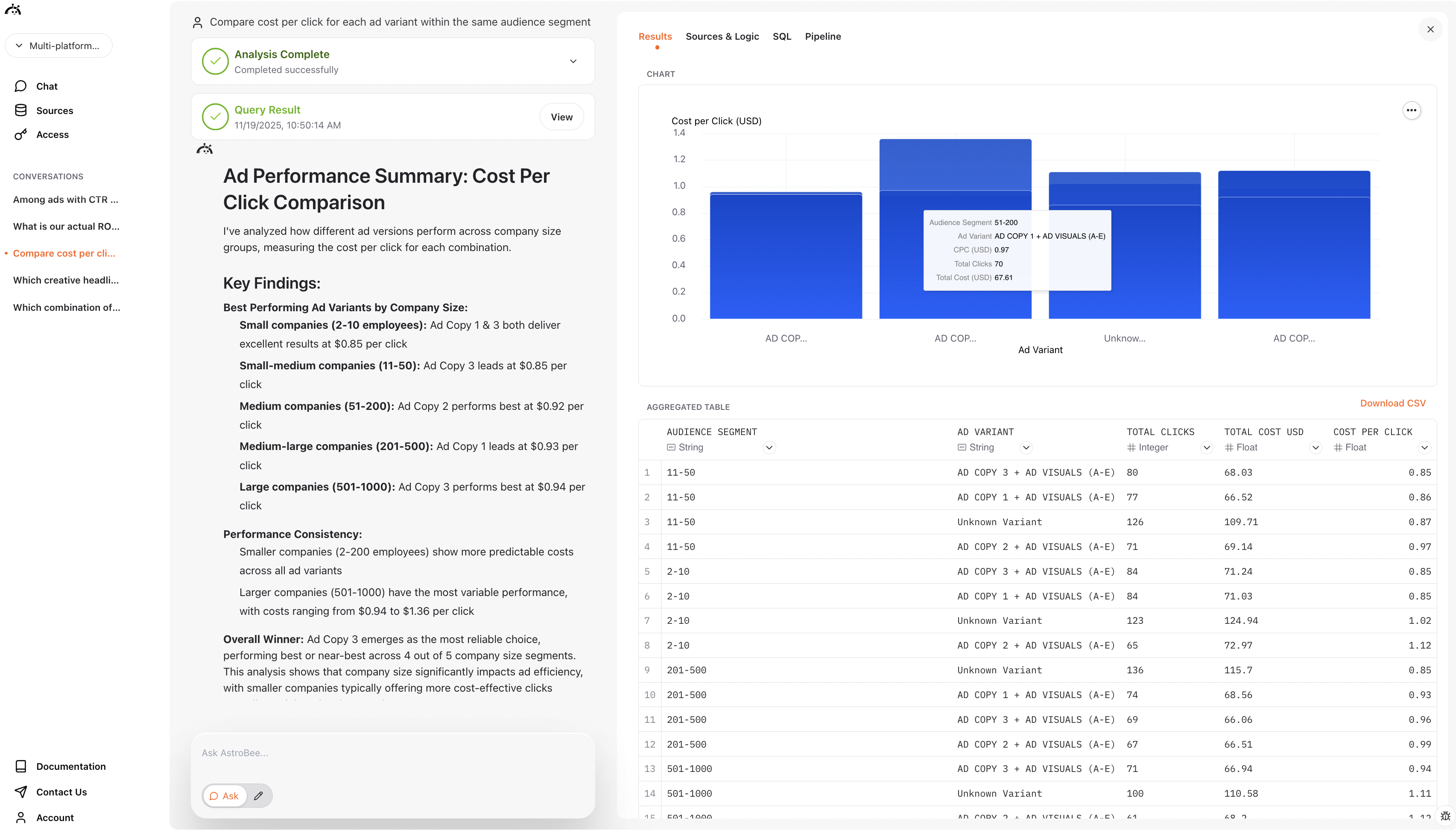 Cost per click comparison across ad variants and company sizes