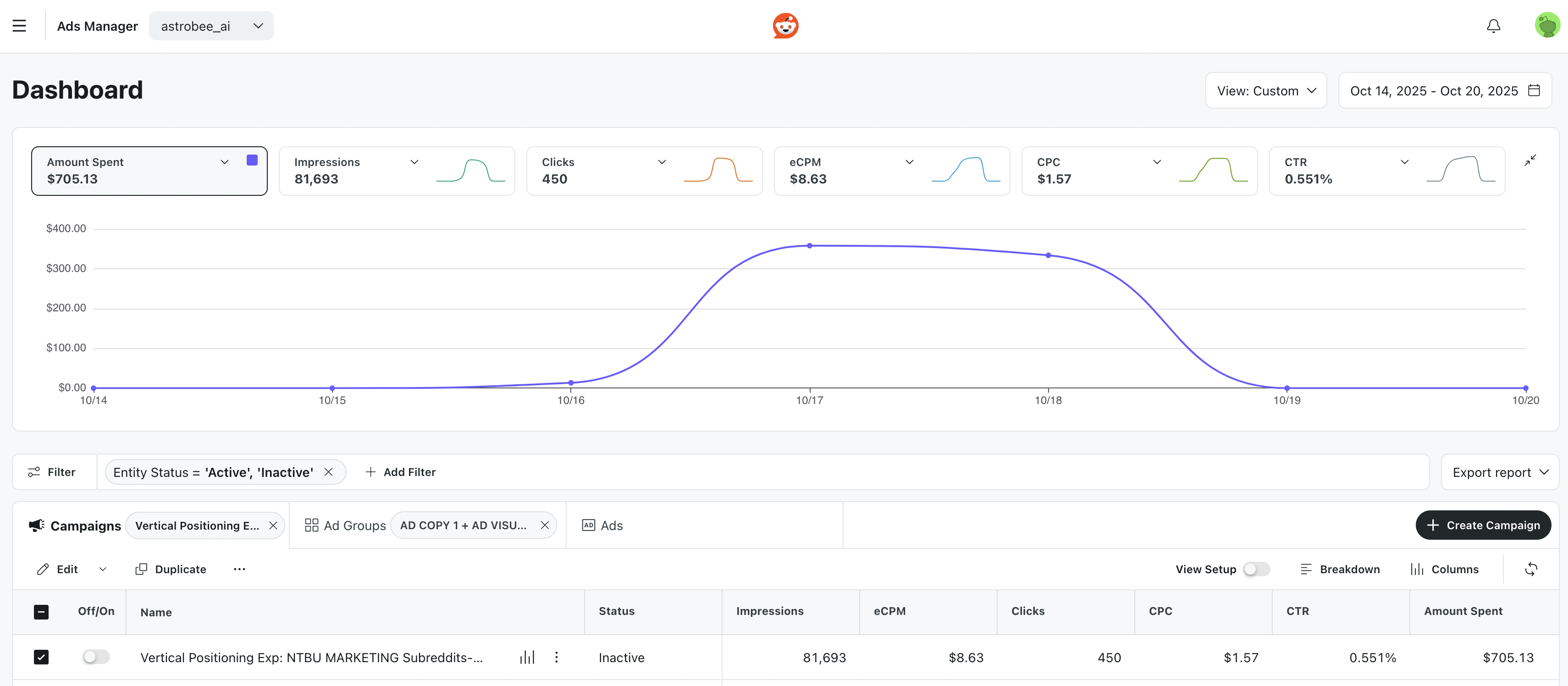 Reddit Ads Manager dashboard
