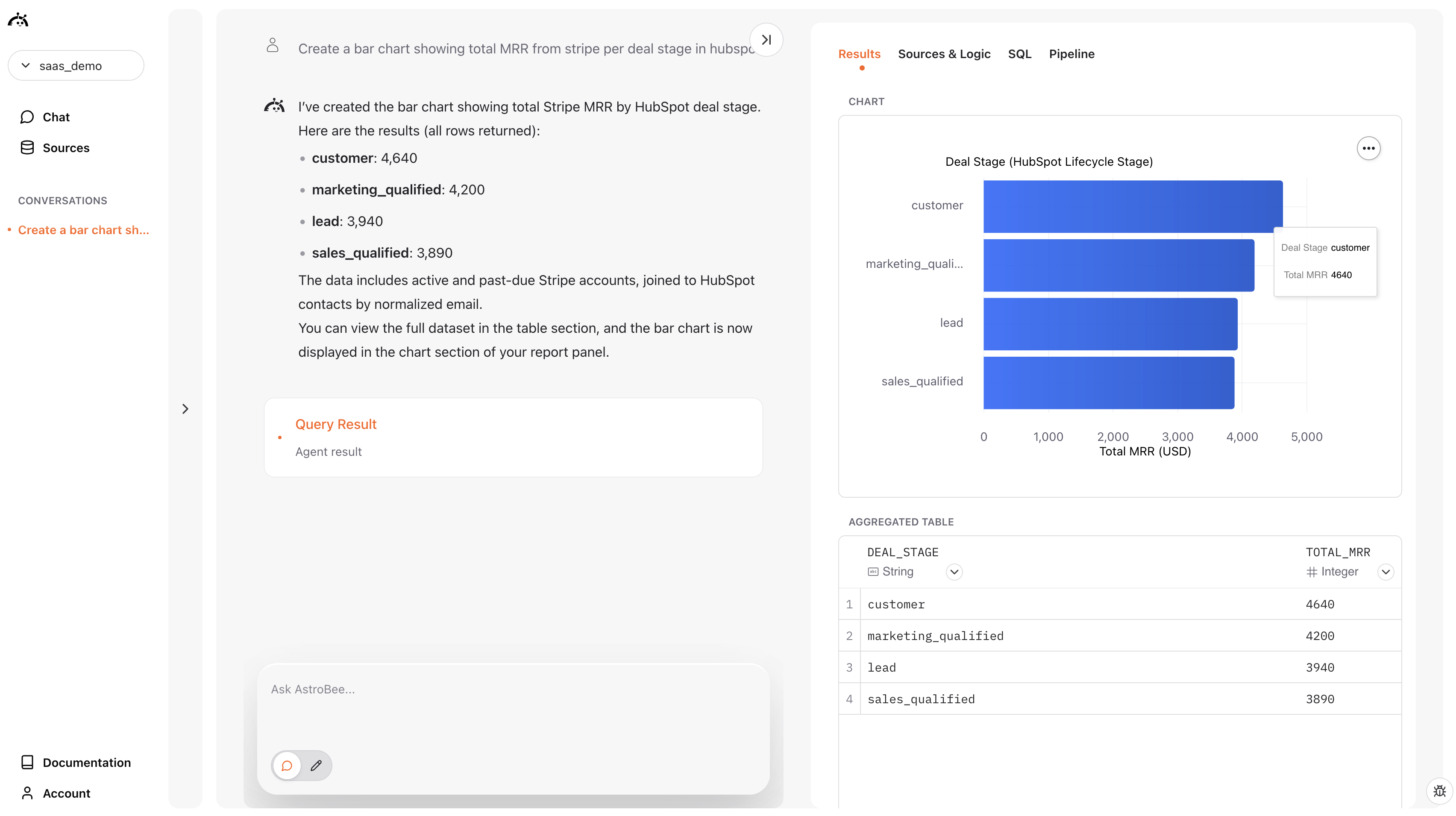 Results tab showing charts and business insights