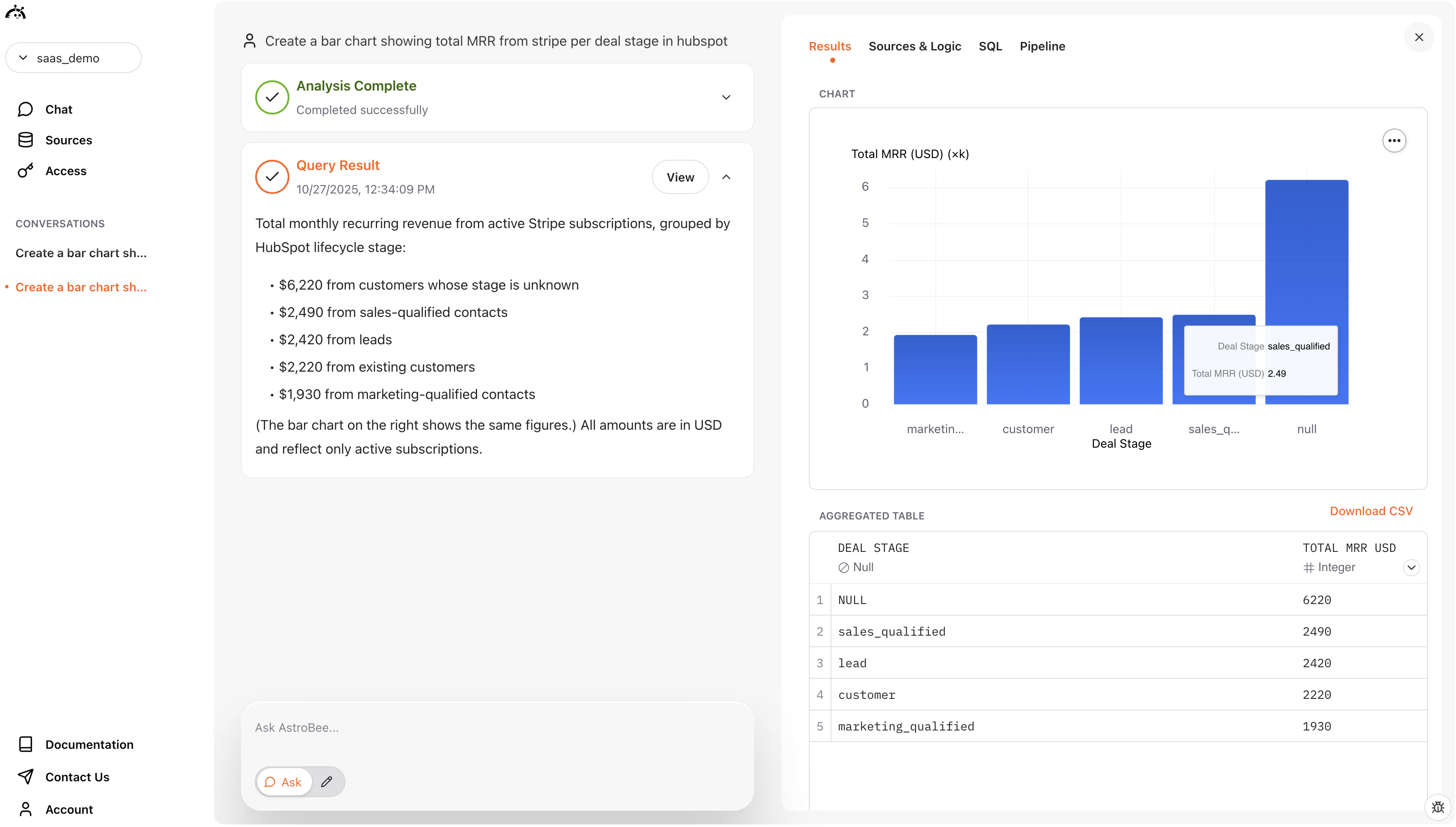 Results tab showing charts and business insights