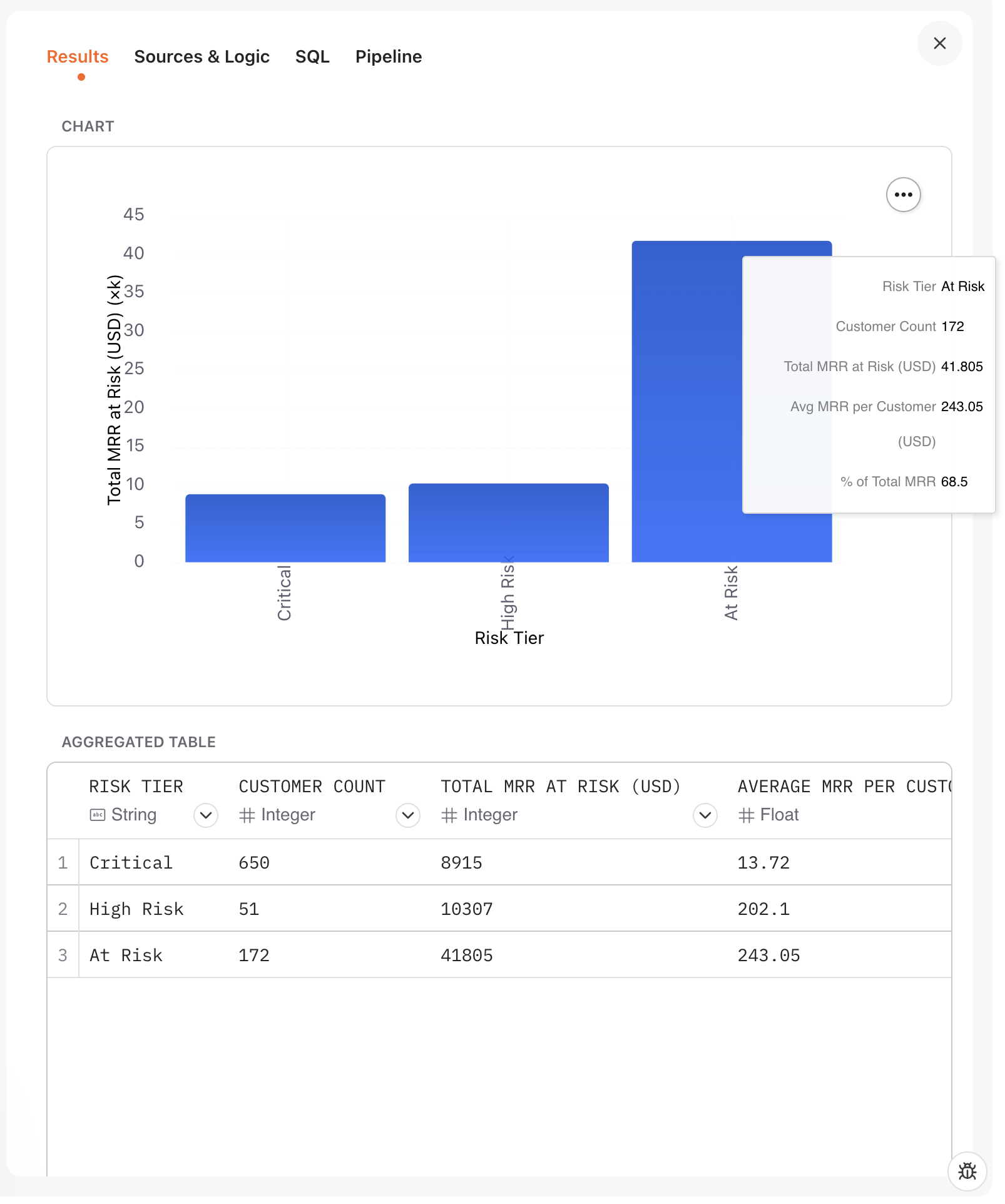 Results tab showing chart and table