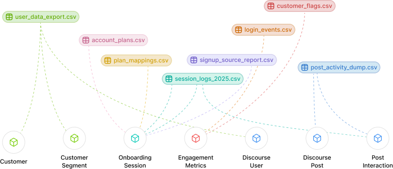 Enhanced pipeline view with full data lineage