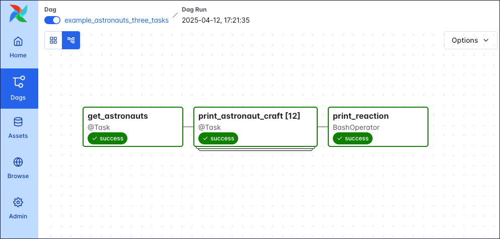 Screenshot of a Dag run graph with 3 tasks, get_astronauts, print_astronaut_craft (which is a dynamically mapped task with 12 mapped task instances) and print_reaction.
