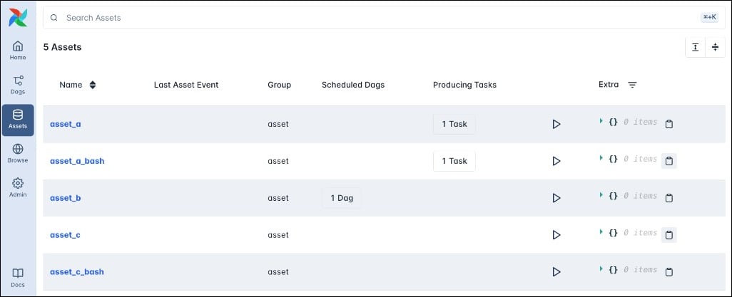 Screenshot of the Assets tab in the Airflow UI showing the my_asset_one, my_asset_two and my_asset_three assets.