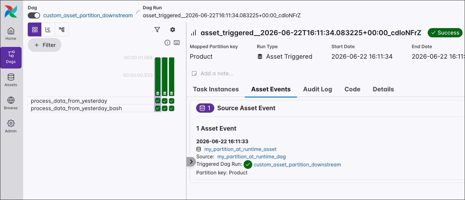 Screenshot of the Airflow UI showing an asset-triggered downstream Dag run with the mapped partition key Product and its source asset event.