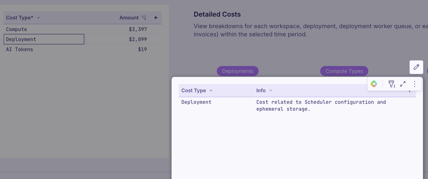 Hover over the info icon to see descriptions of each cost type.