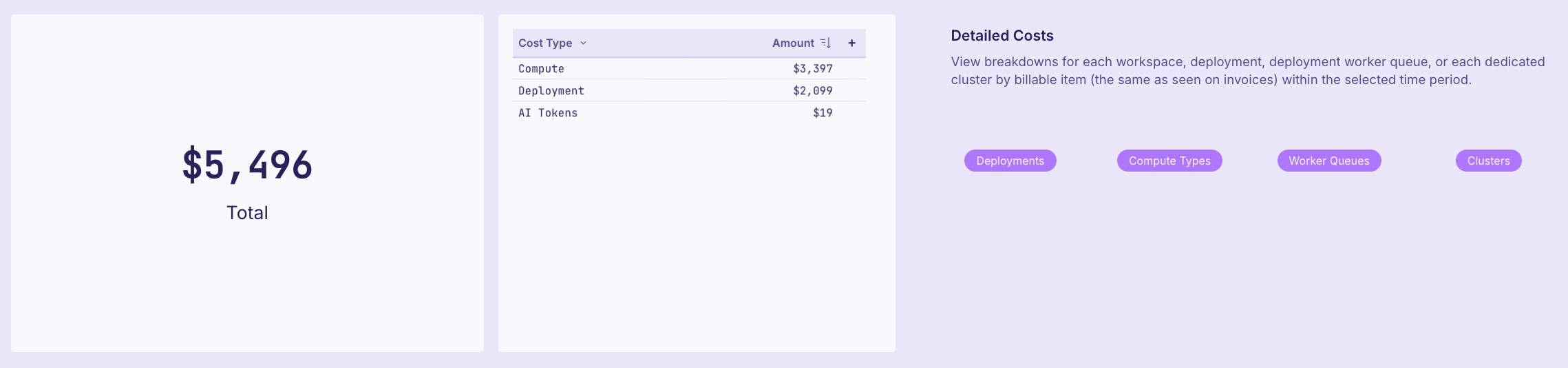 View detailed cost breakdowns by Deployment, Compute Type, Worker Queue, or Cluster.