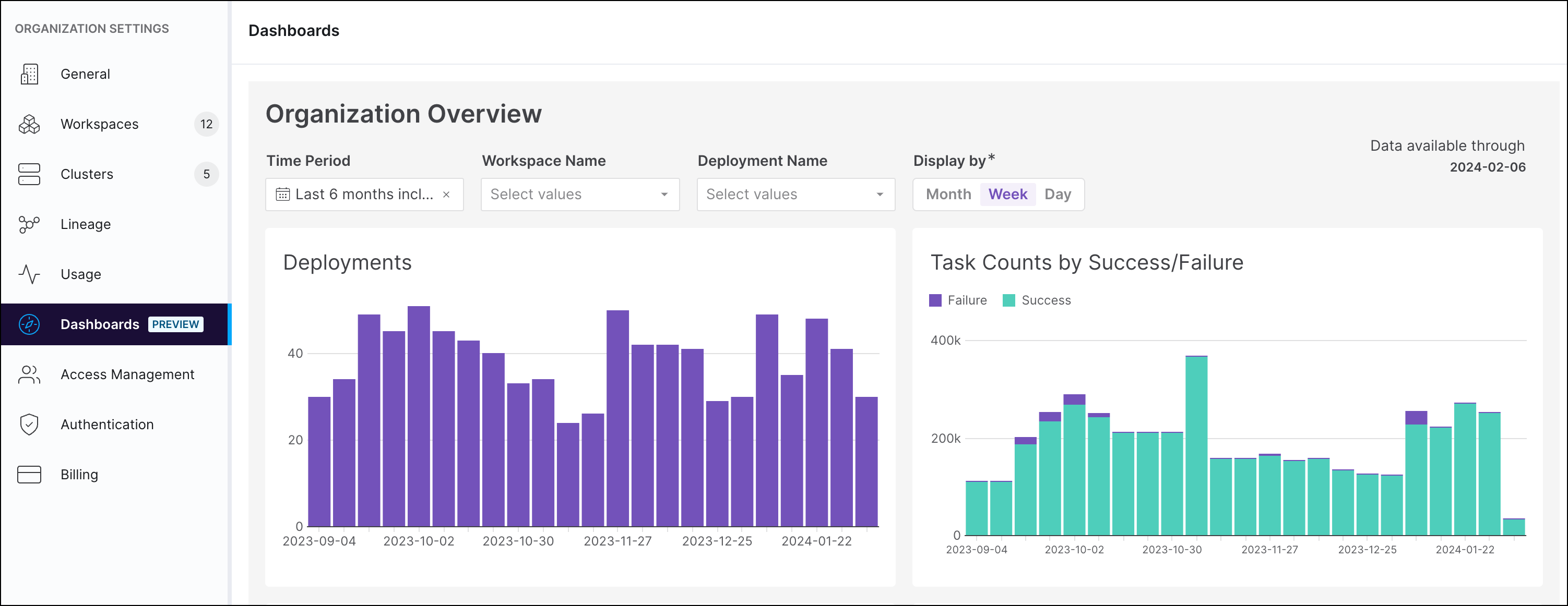 The main section of the Organization Overview dashboard, showing Deployments and task counts over time as a bar chart