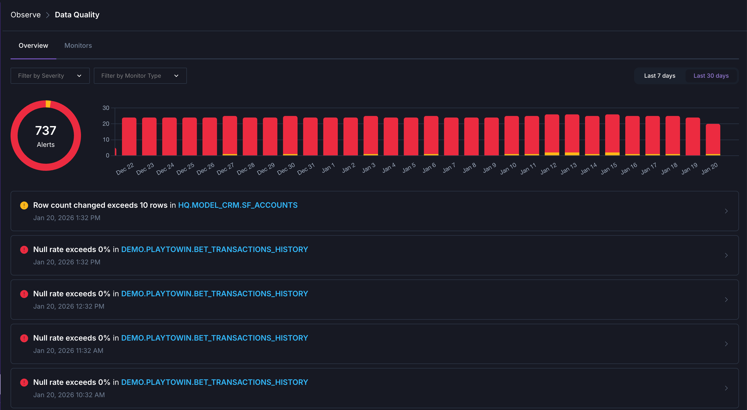 Data quality issues overview dashboard