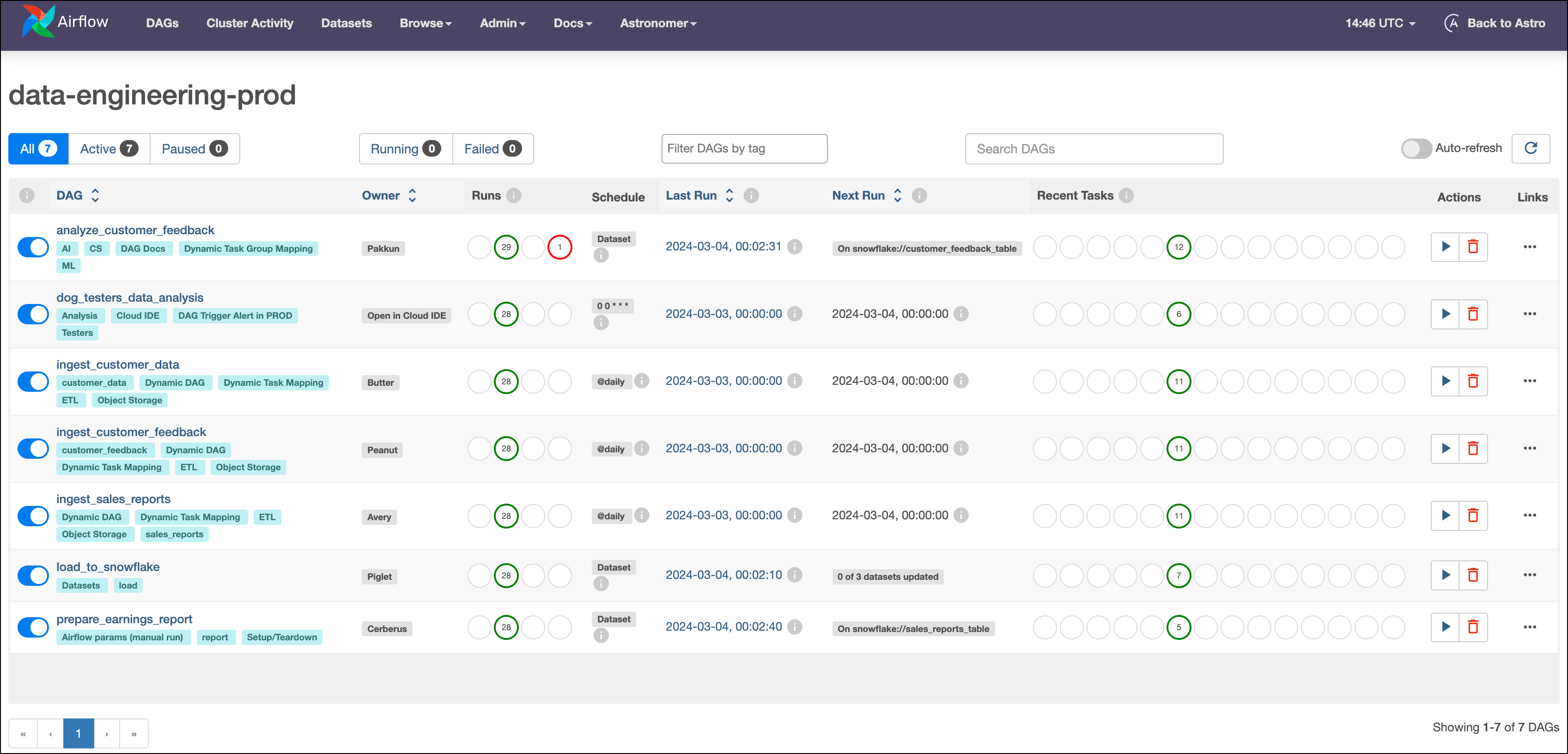 An introduction to Apache Airflow® - Astronomer