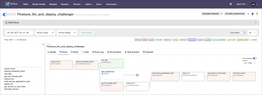 Processing User Feedback: an LLM-fine-tuning reference architecture ...